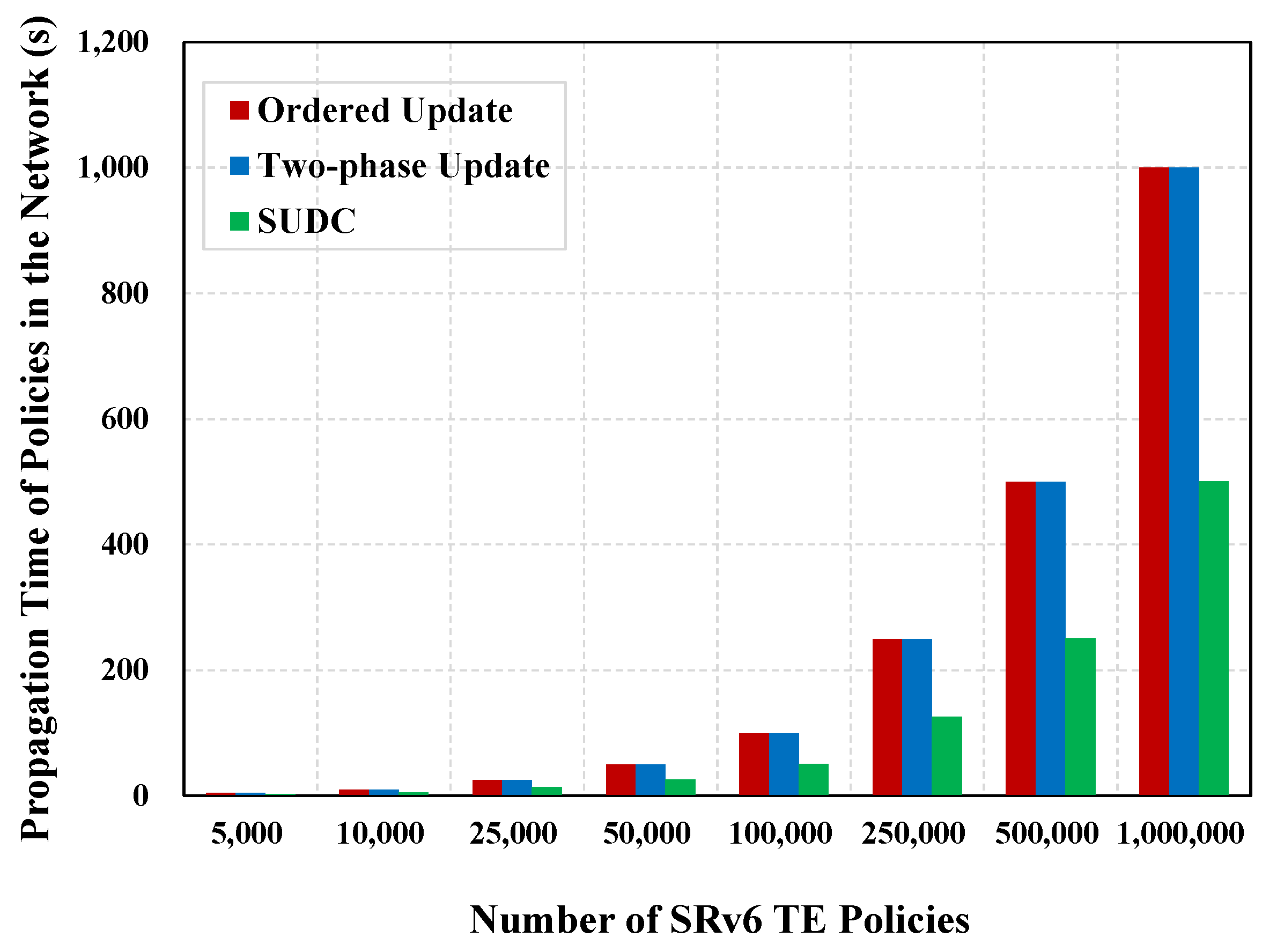Futureinternet 16 00140 g007