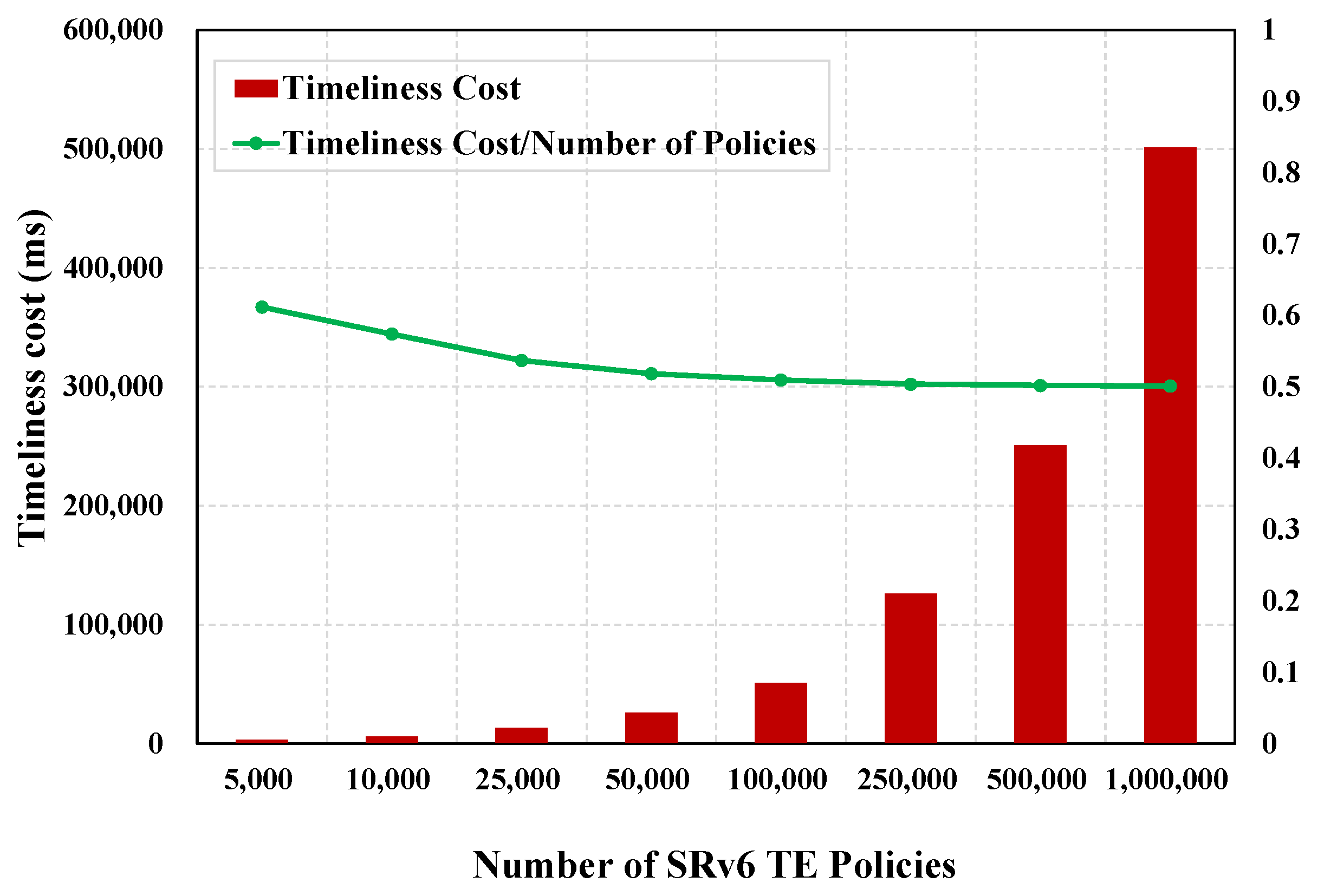 Futureinternet 16 00140 g008