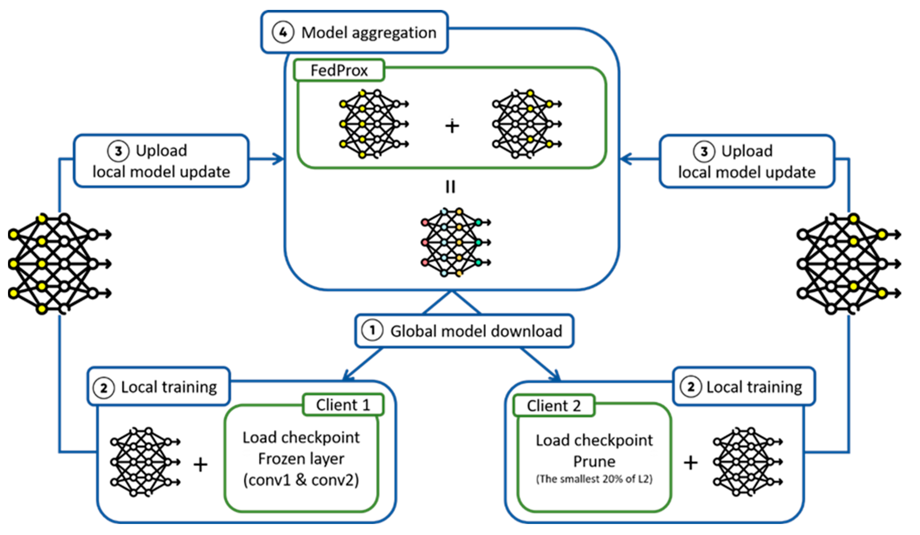 Futureinternet 16 00142 g004