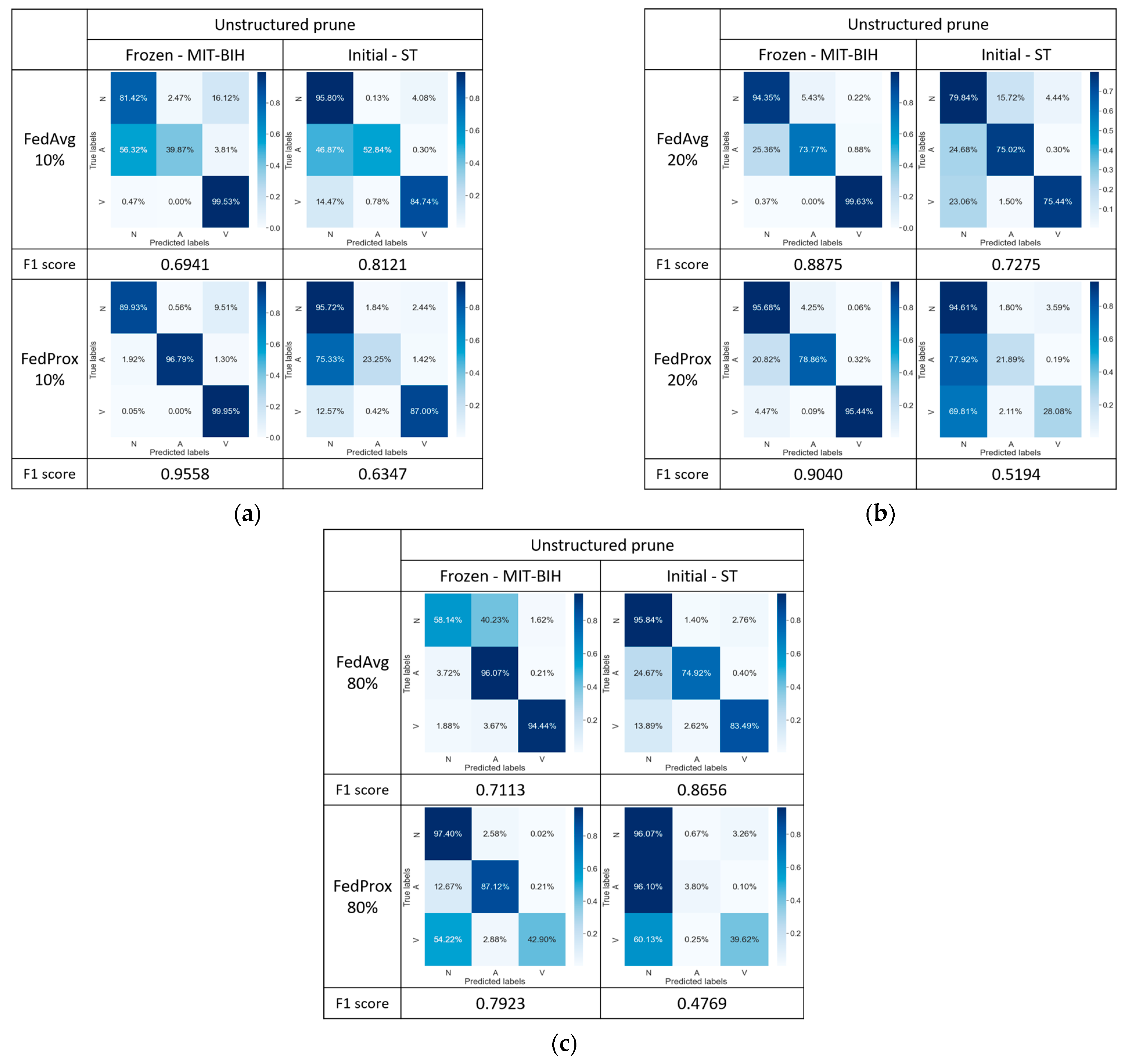Futureinternet 16 00142 g010