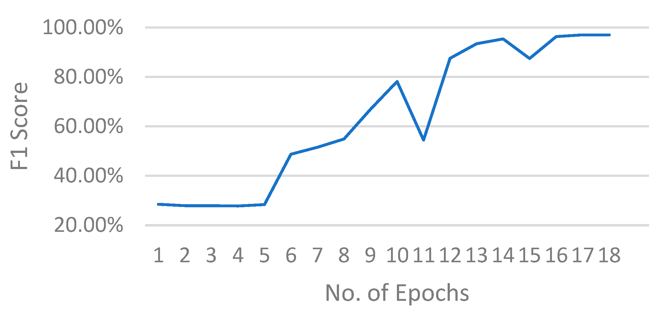 Futureinternet 16 00142 g012