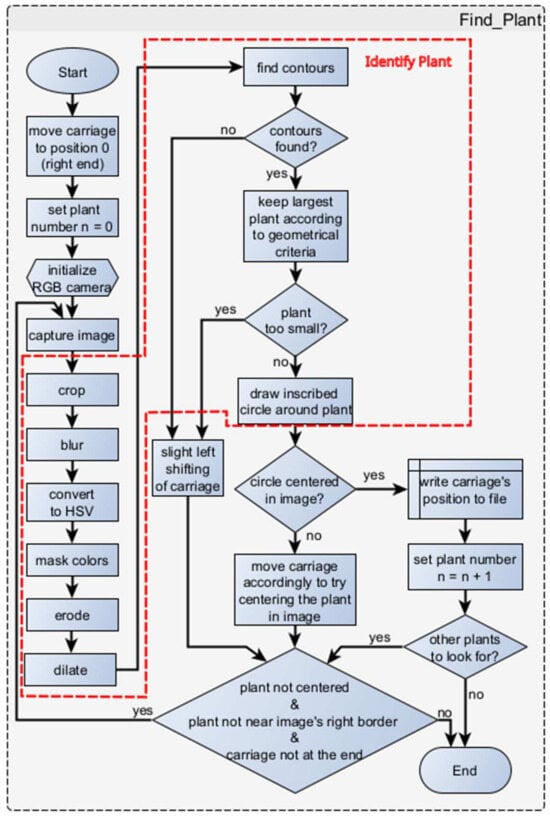 Futureinternet 16 00145 g010
