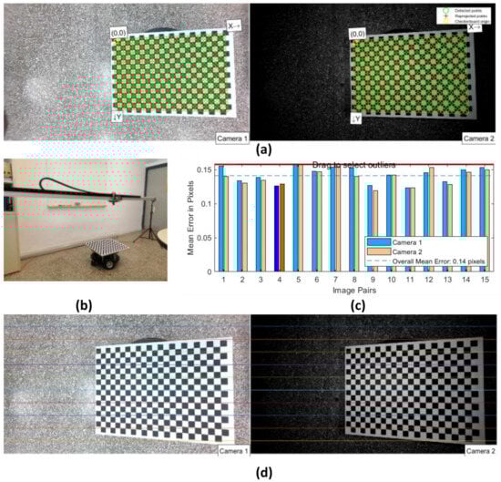 Futureinternet 16 00145 g0a1