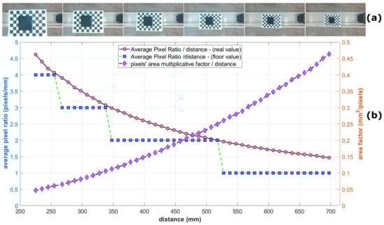 Futureinternet 16 00145 g0a2