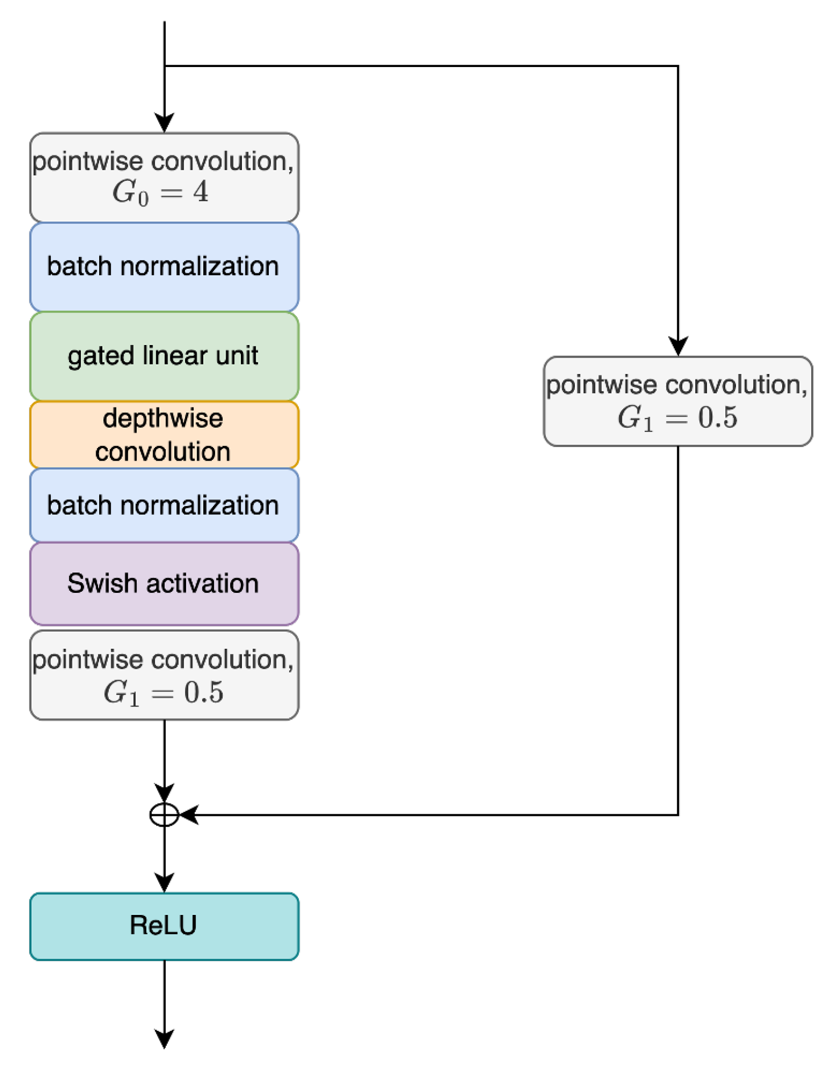 Futureinternet 16 00151 g003