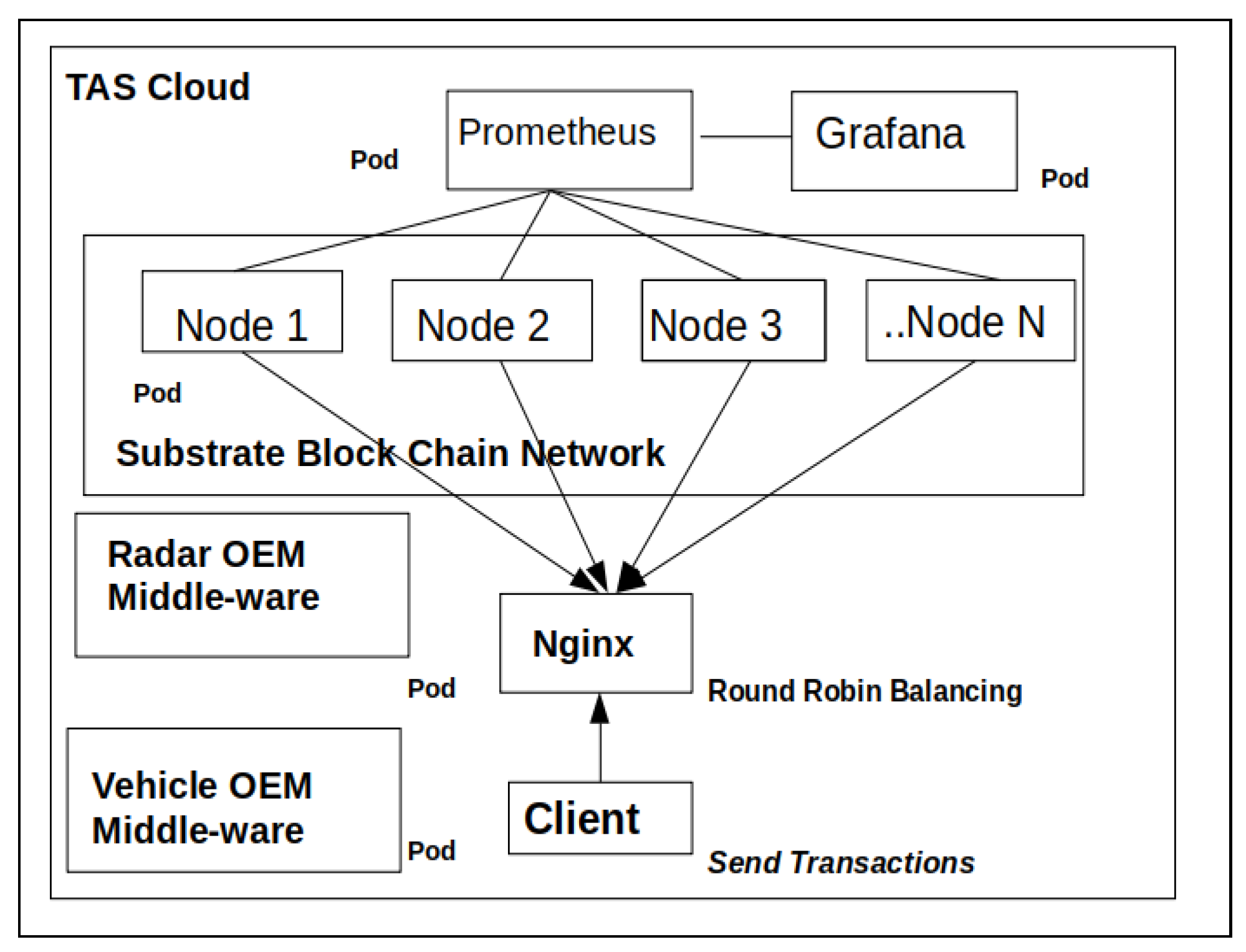 Futureinternet 16 00156 g009
