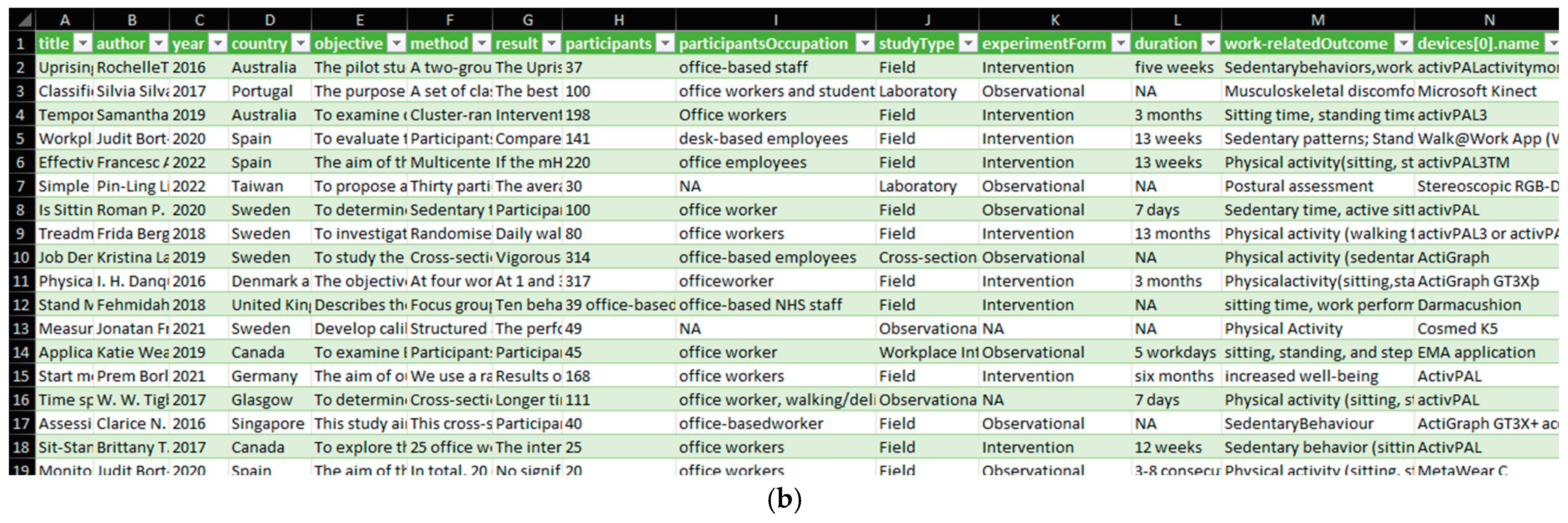Futureinternet 16 00167 g005b