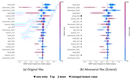 Futureinternet 16 00168 g0a1