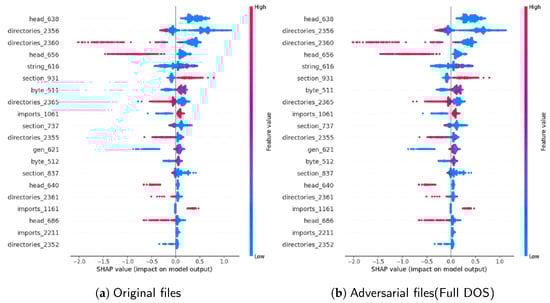 Futureinternet 16 00168 g0a2