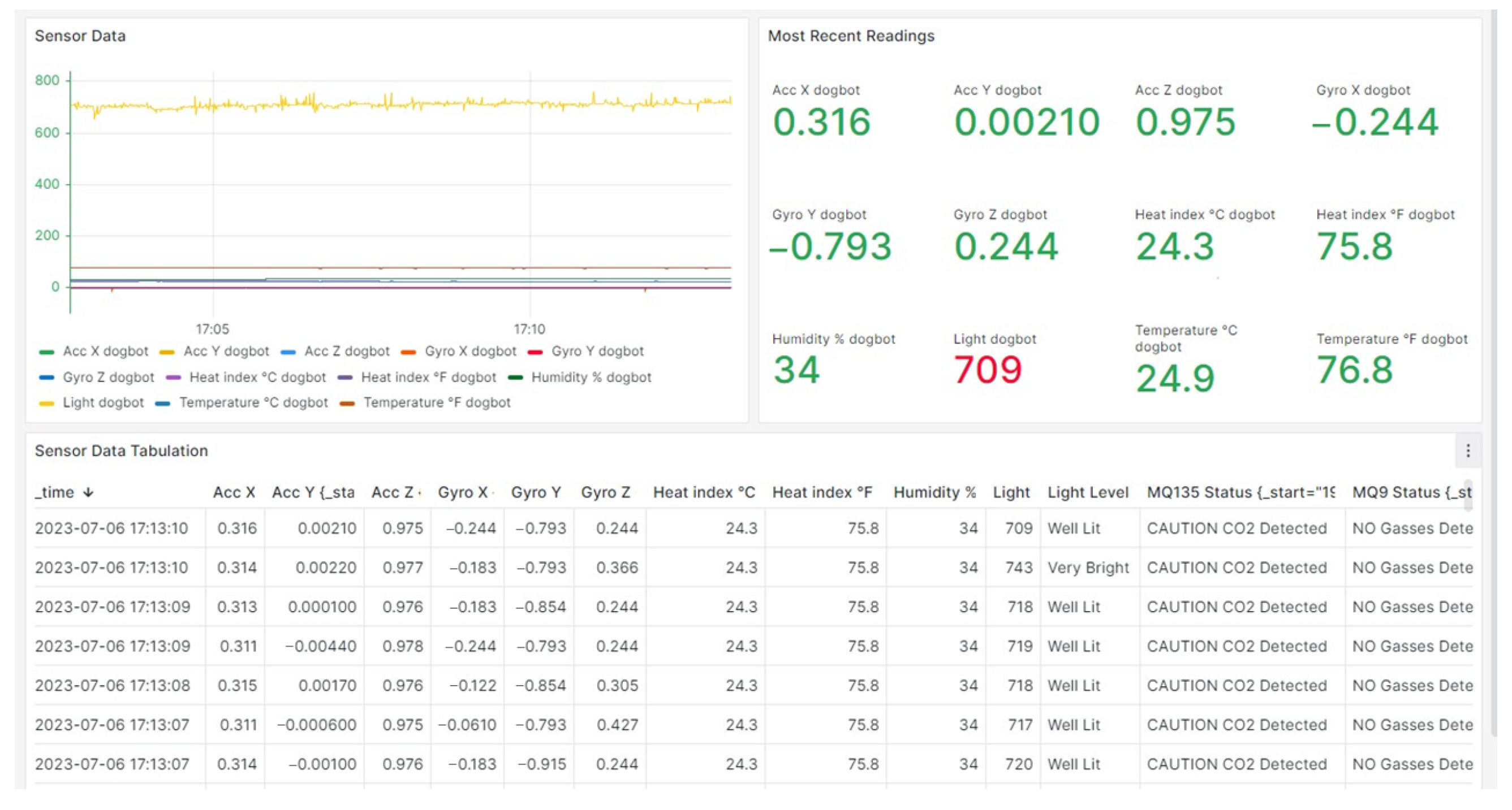 Futureinternet 16 00170 g010