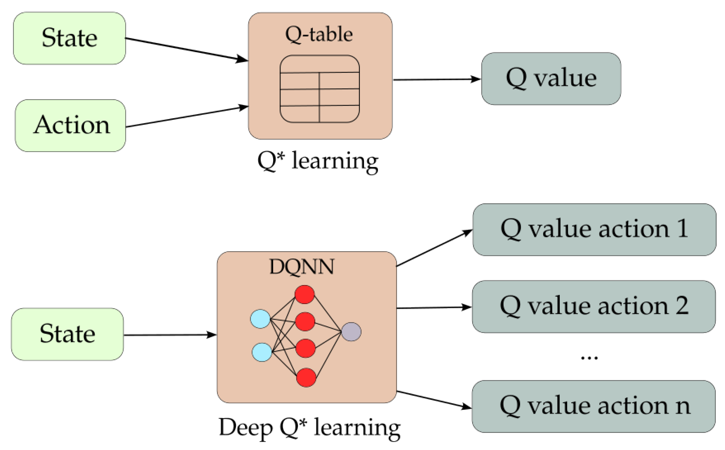 Futureinternet 16 00173 g009