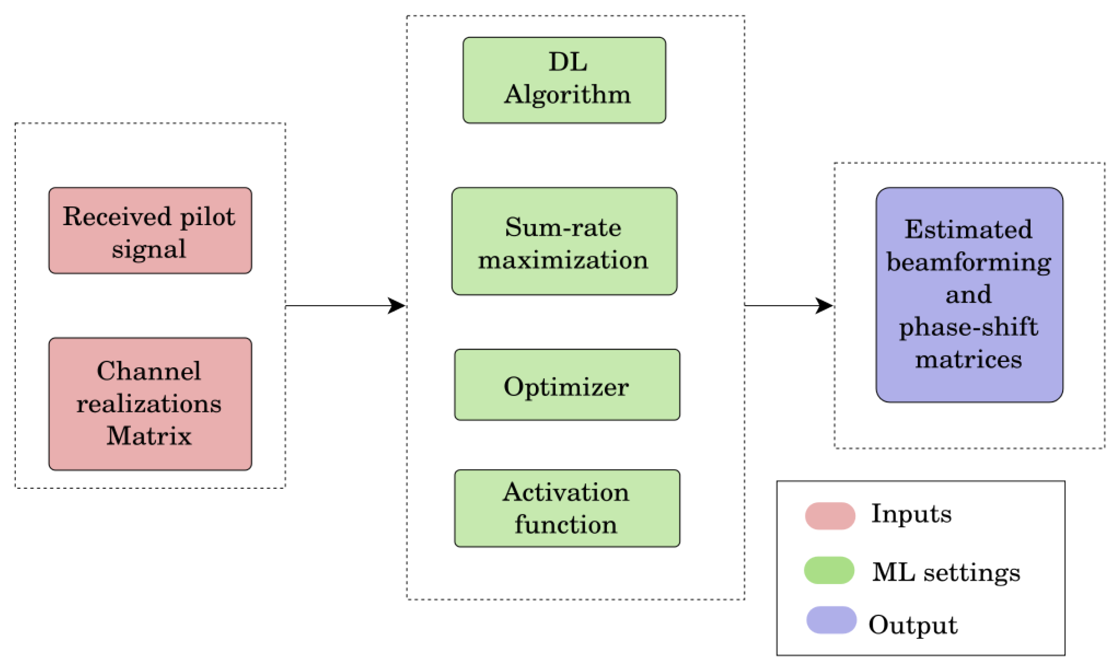 Futureinternet 16 00173 g014