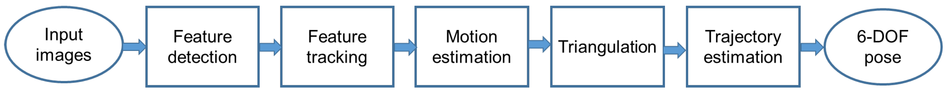 Futureinternet 16 00174 g001