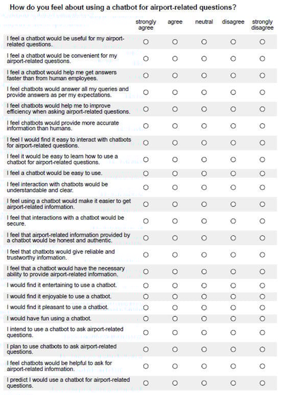 Futureinternet 16 00175 g0a3
