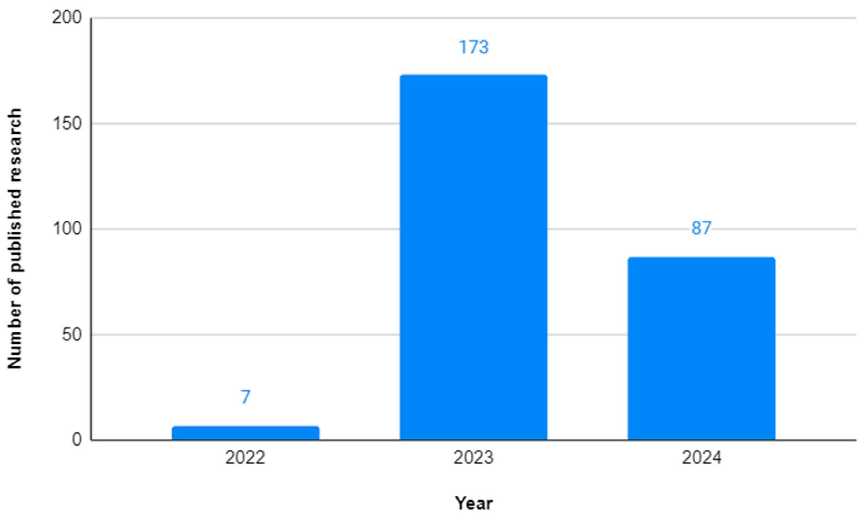 Futureinternet 16 00180 g002