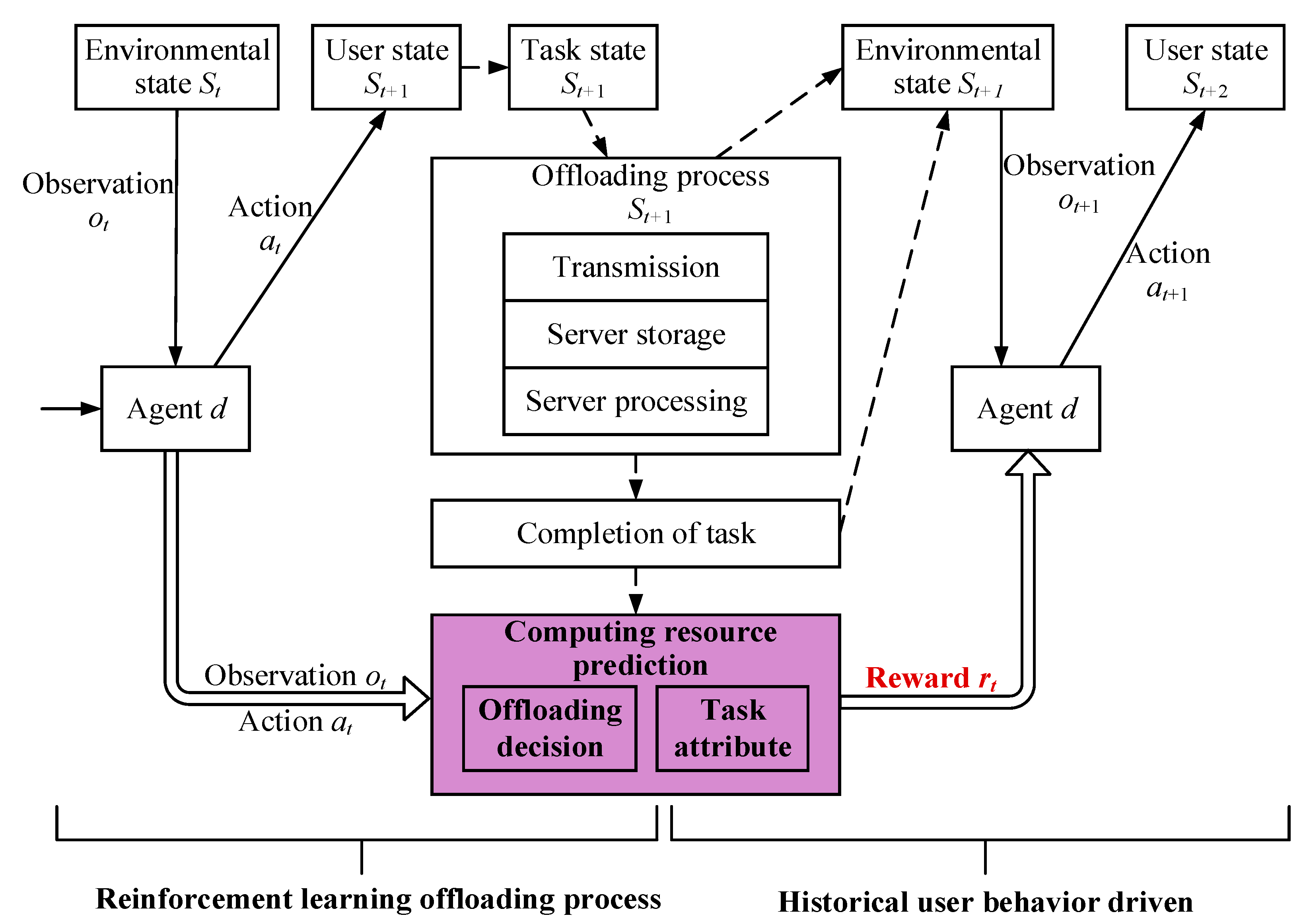 Futureinternet 16 00181 g004