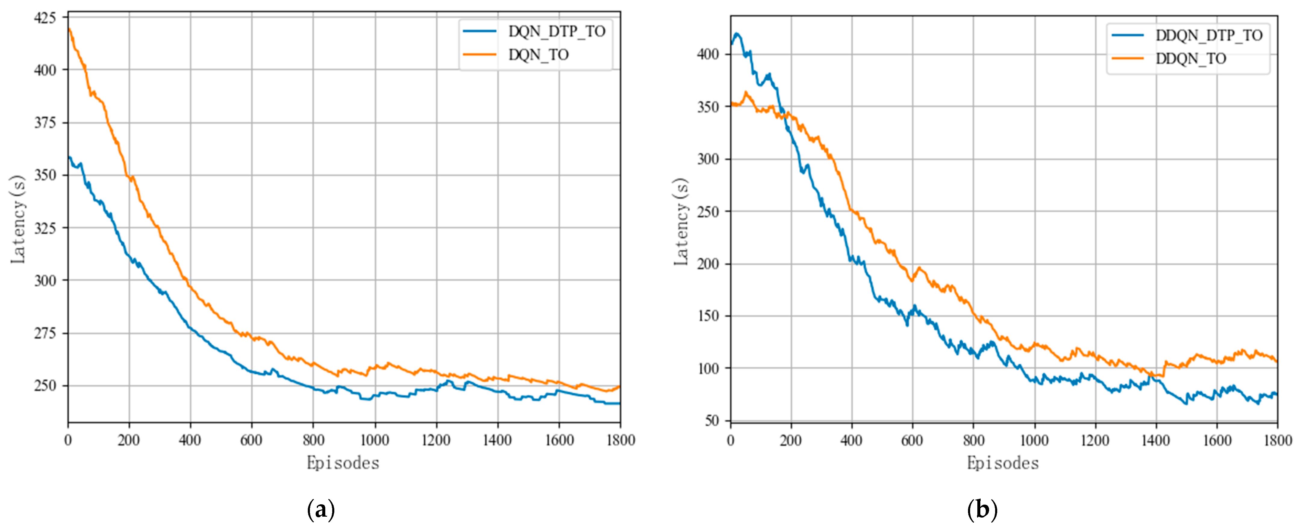 Futureinternet 16 00181 g006