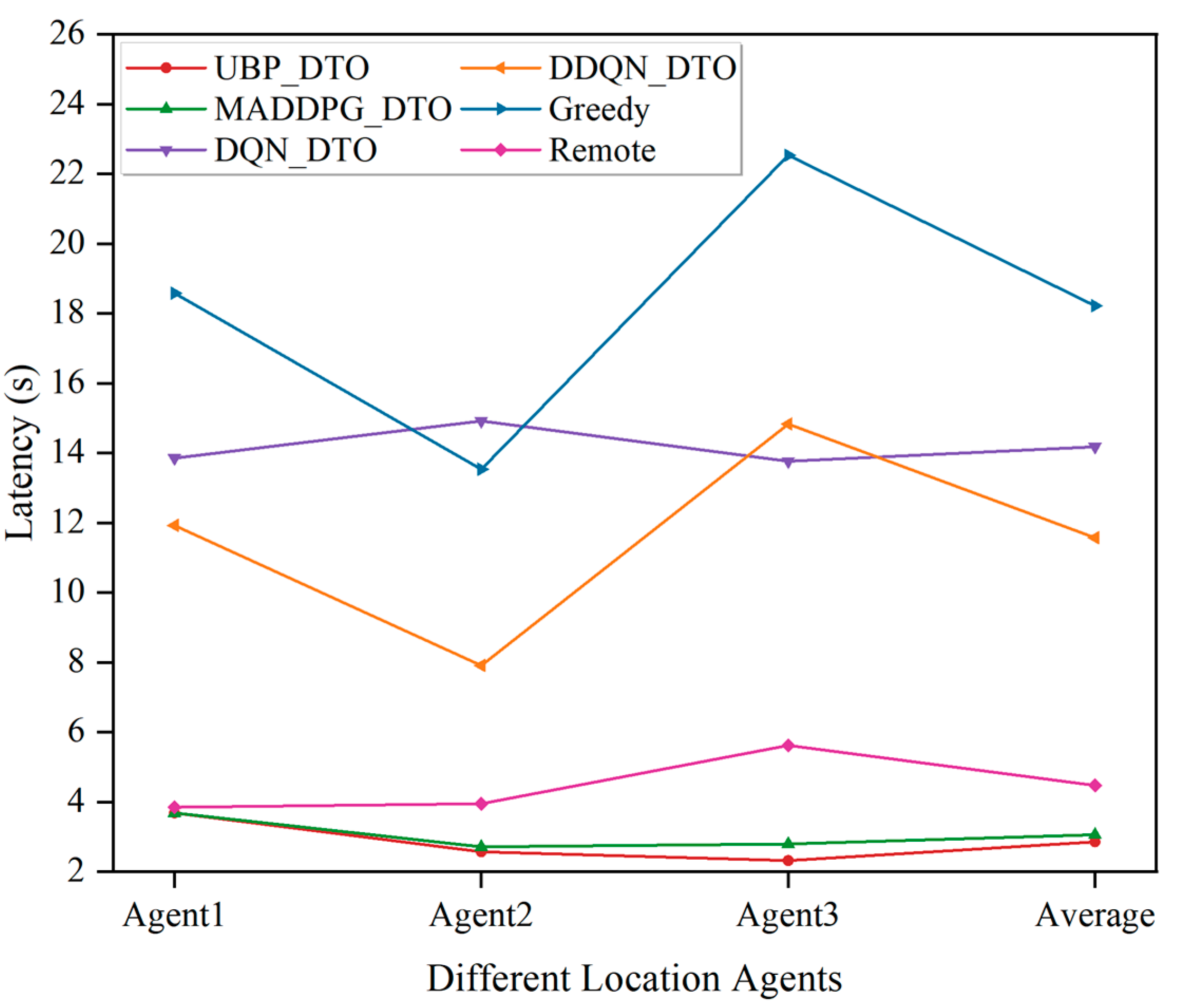 Futureinternet 16 00181 g008