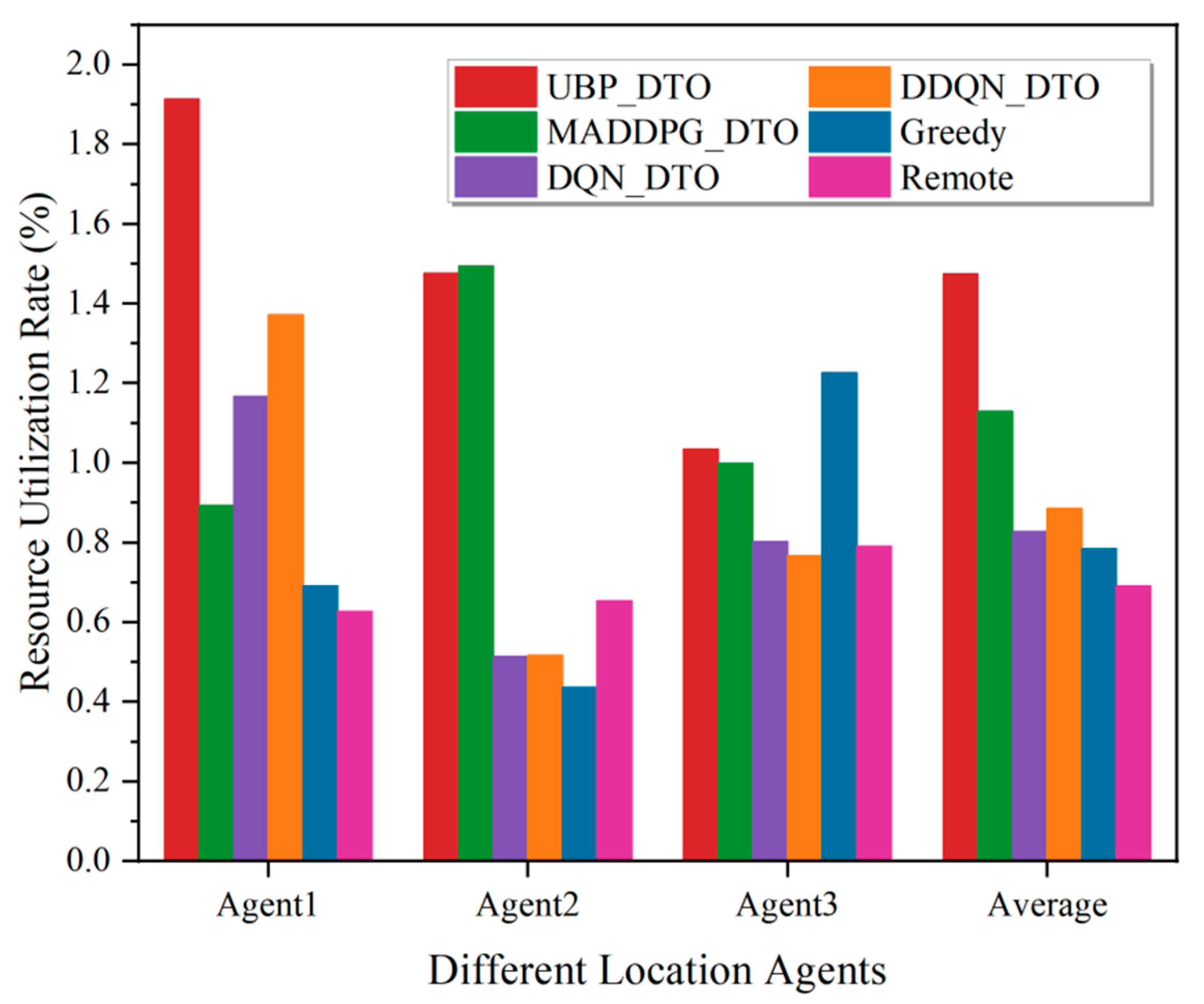 Futureinternet 16 00181 g009