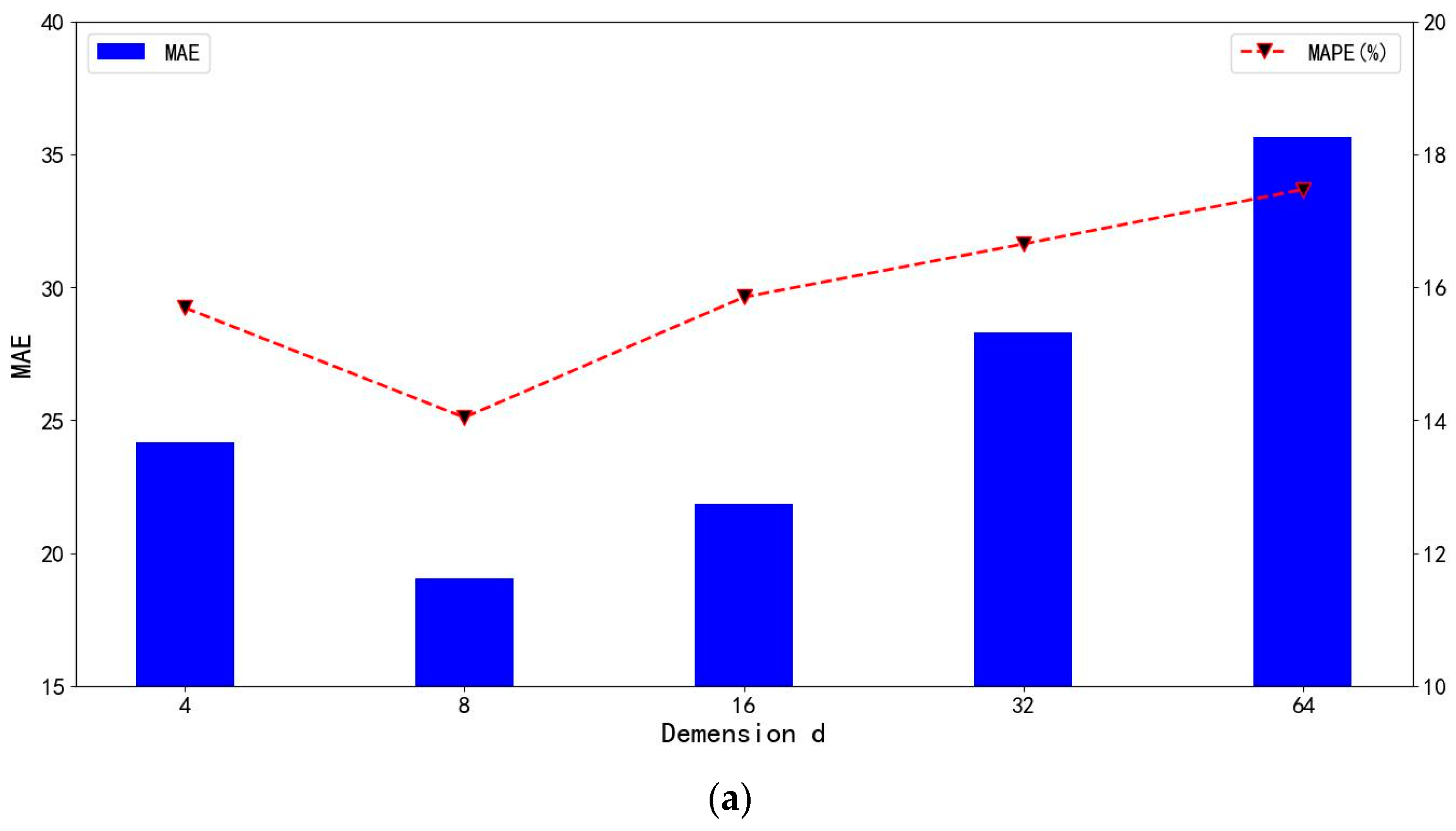 Futureinternet 16 00189 g008a