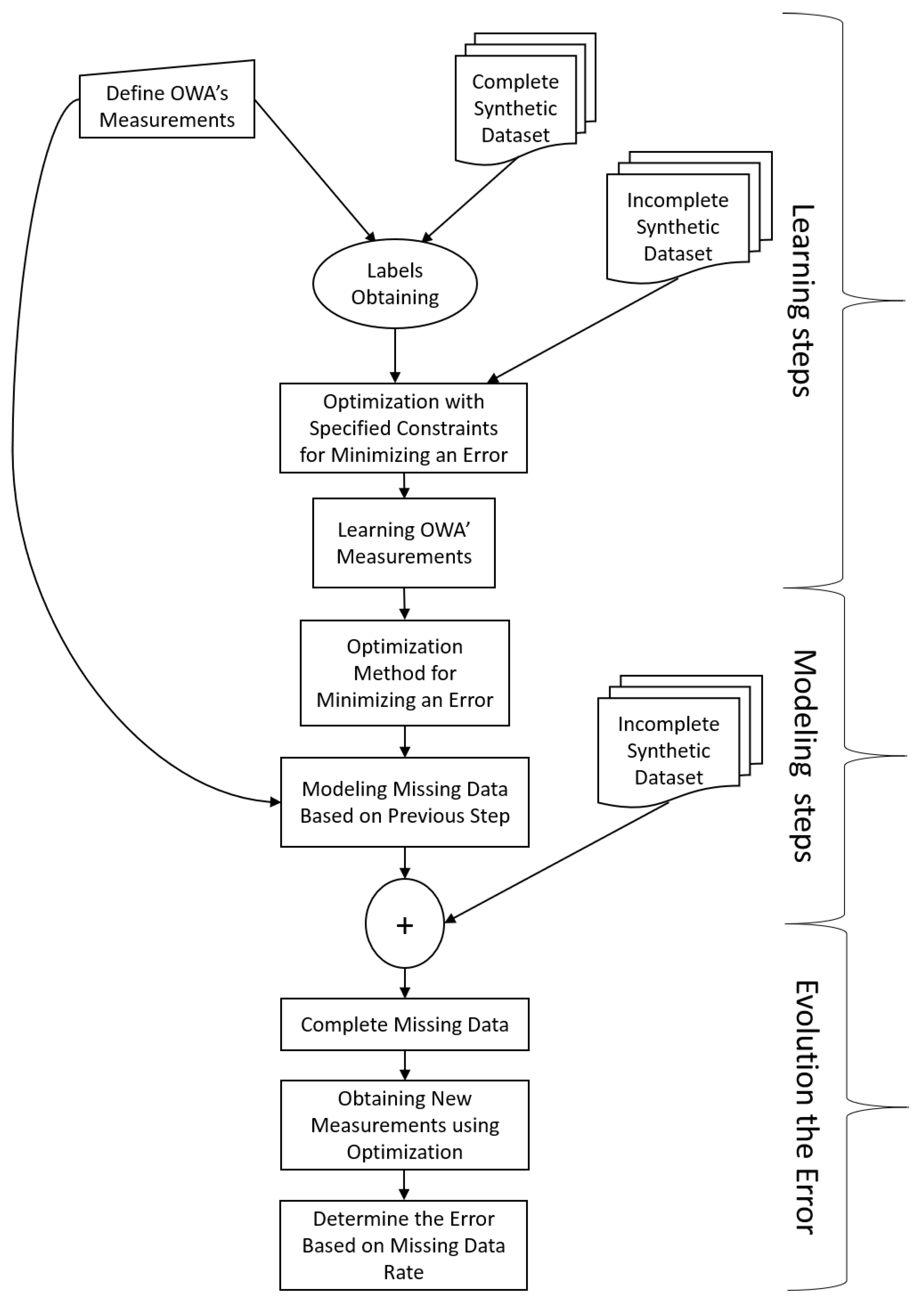 Futureinternet 16 00193 g001