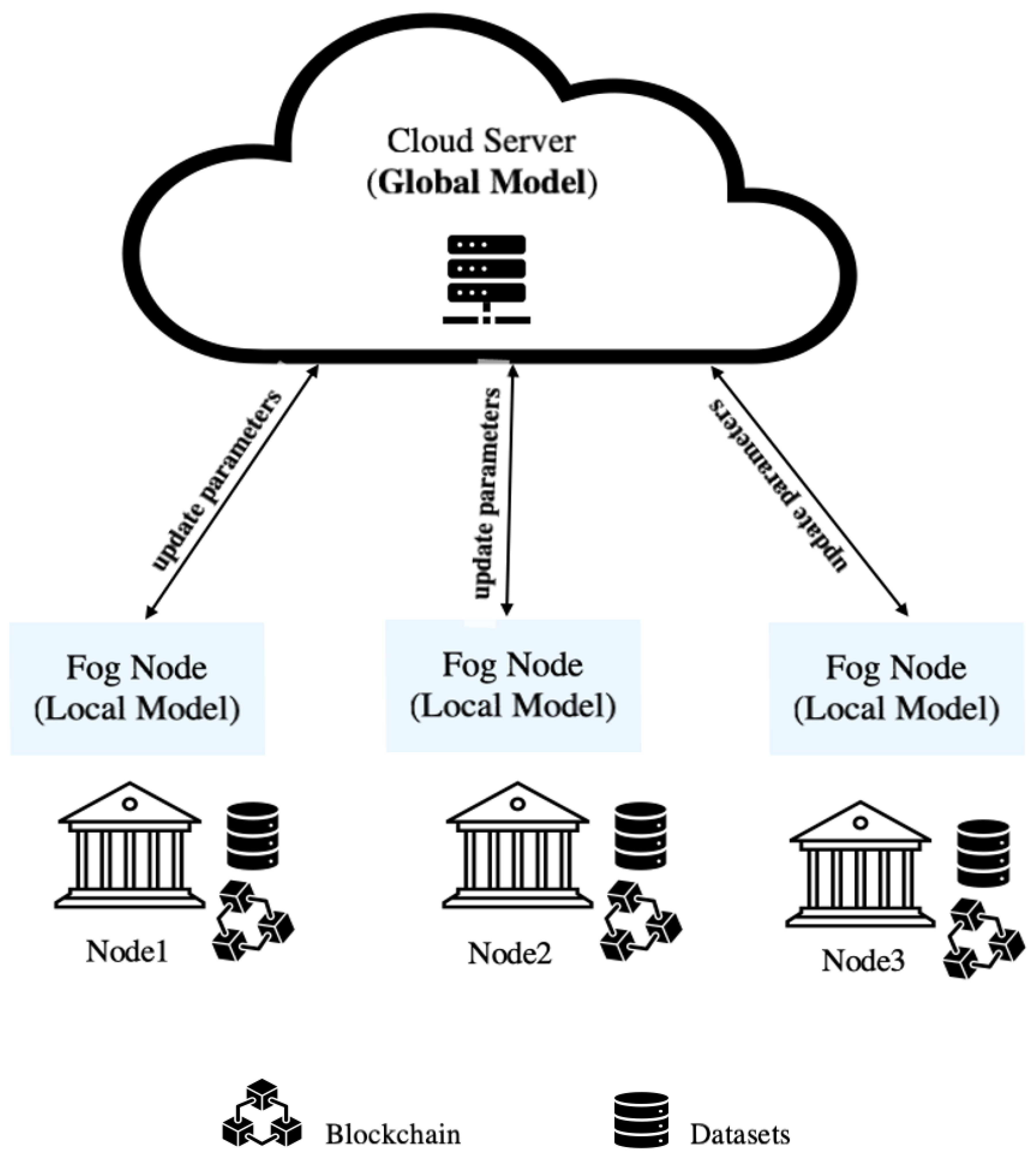 Futureinternet 16 00196 g001