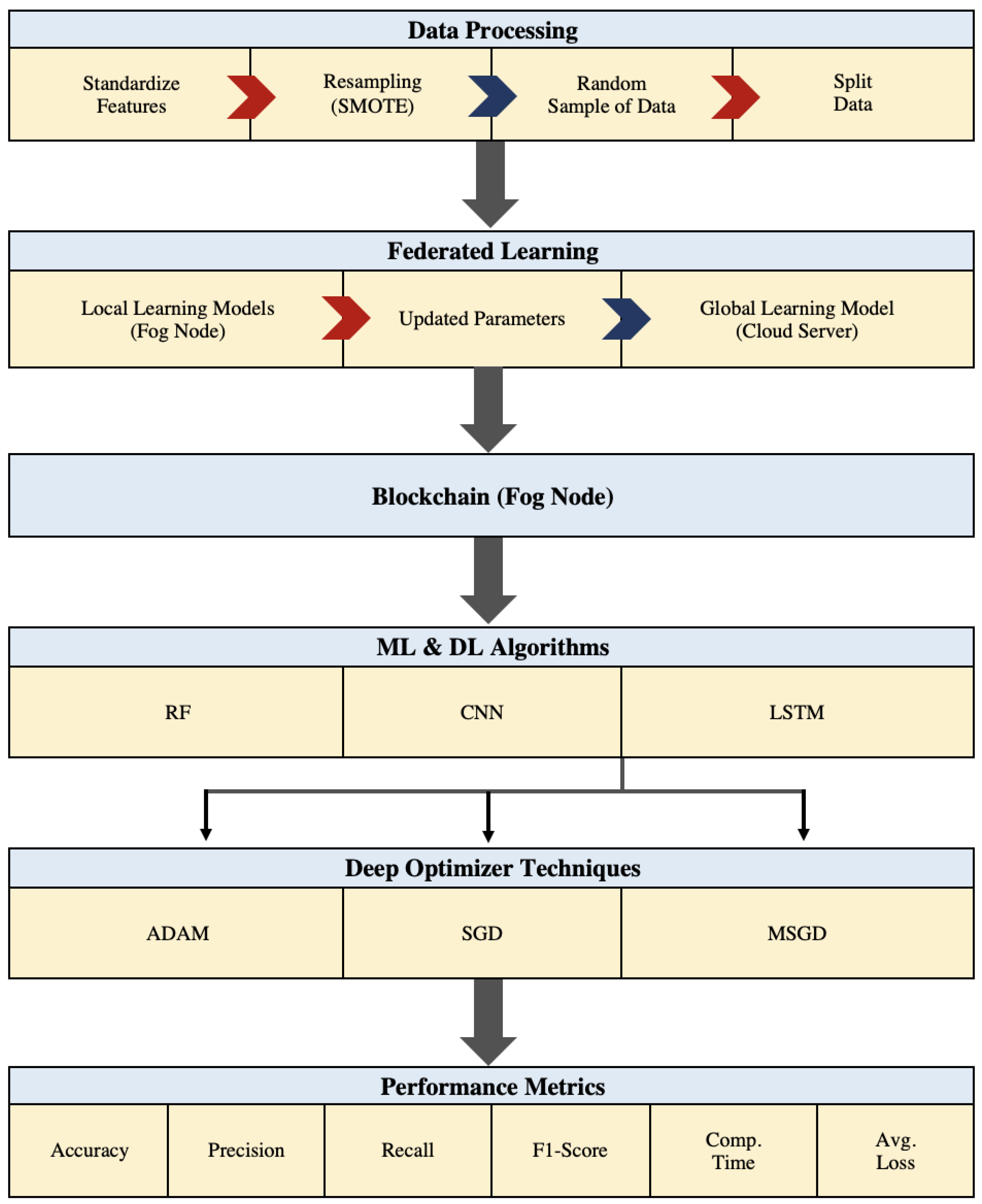 Futureinternet 16 00196 g003