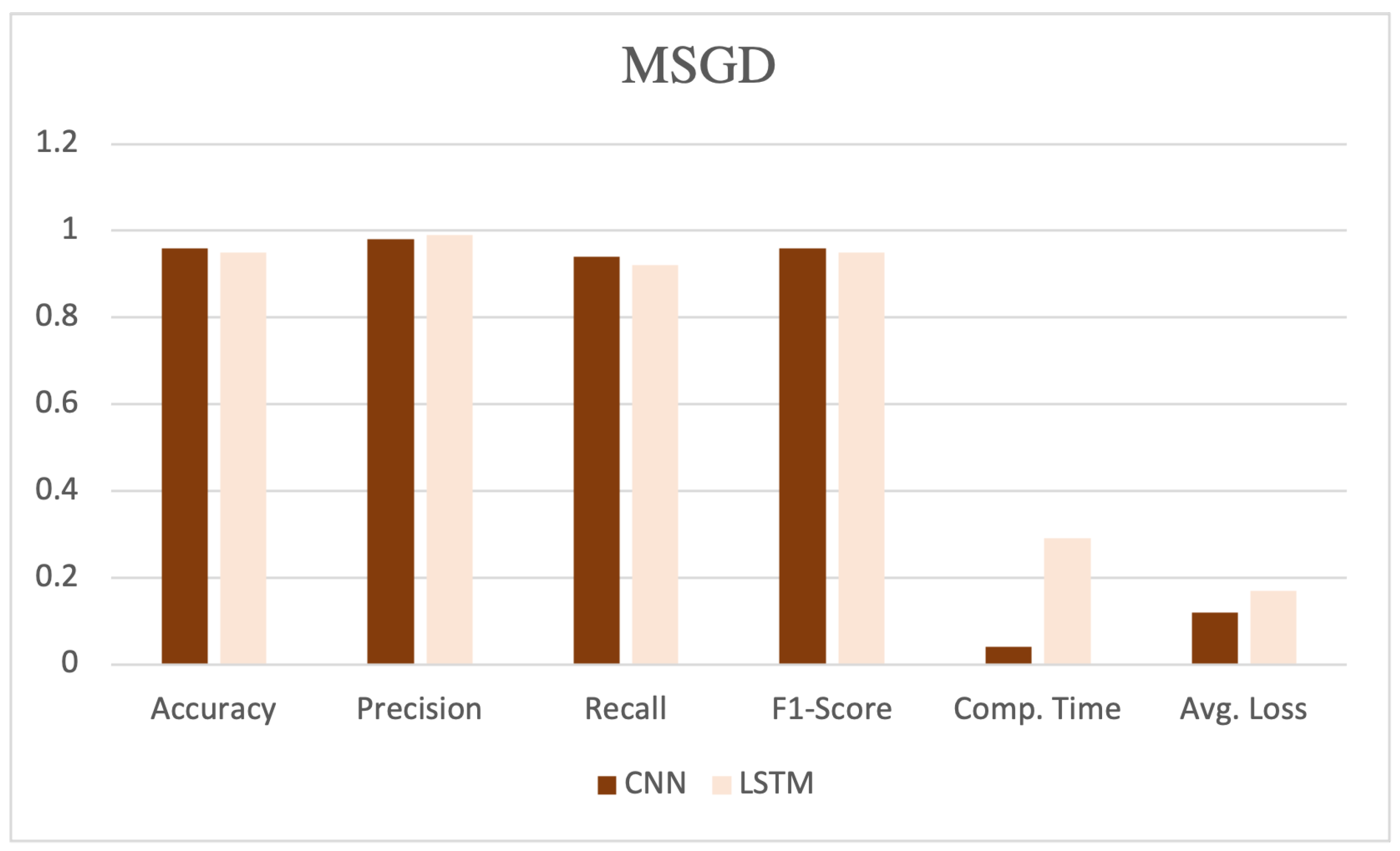Futureinternet 16 00196 g007