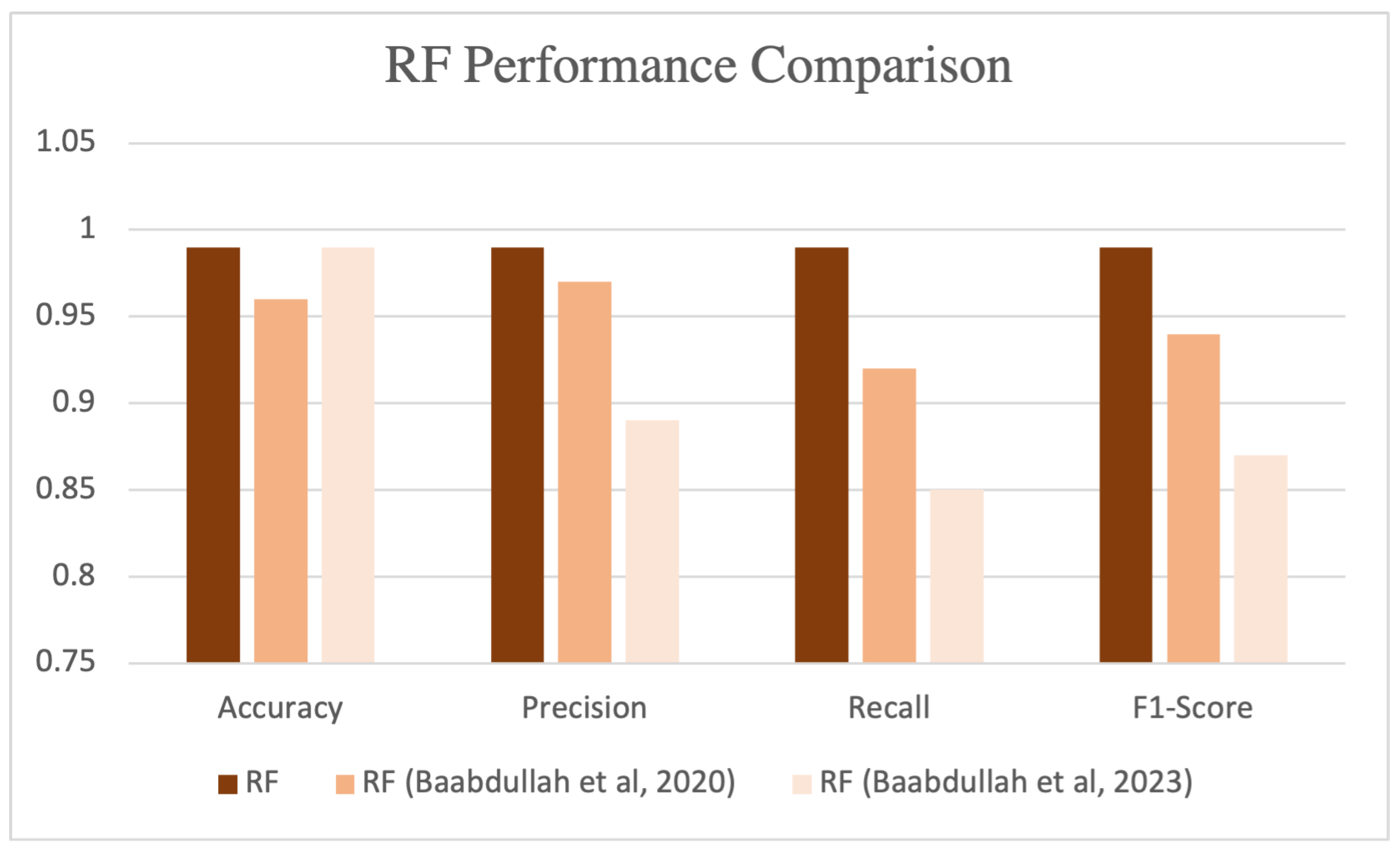 Futureinternet 16 00196 g008