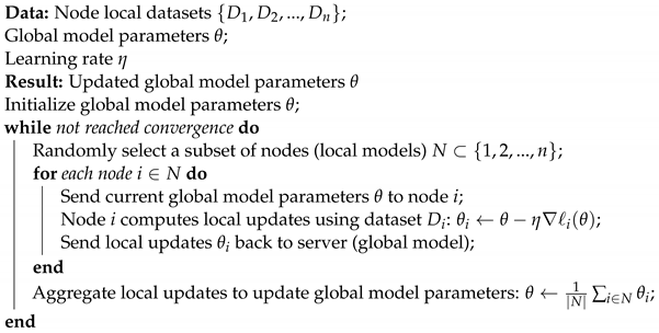 Futureinternet 16 00196 i001