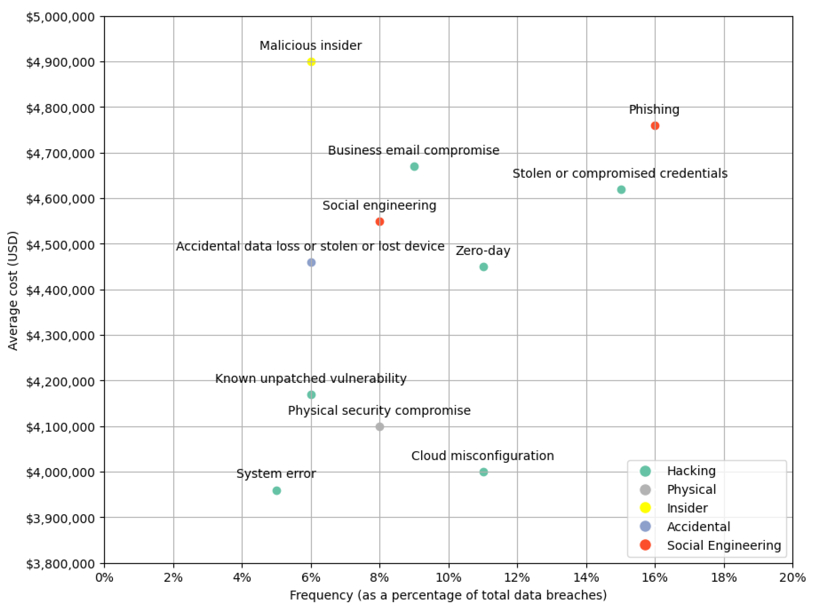 Futureinternet 16 00201 g015