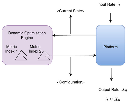 Futureinternet 16 00202 g003