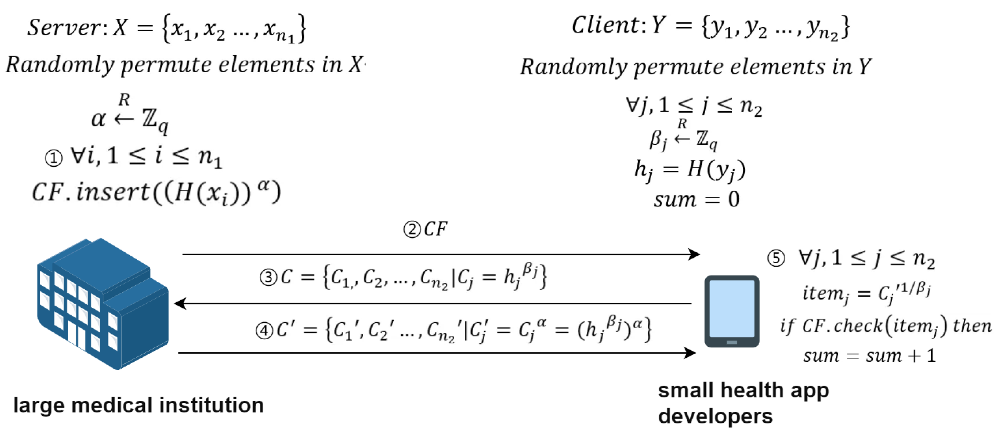 Futureinternet 16 00205 g002