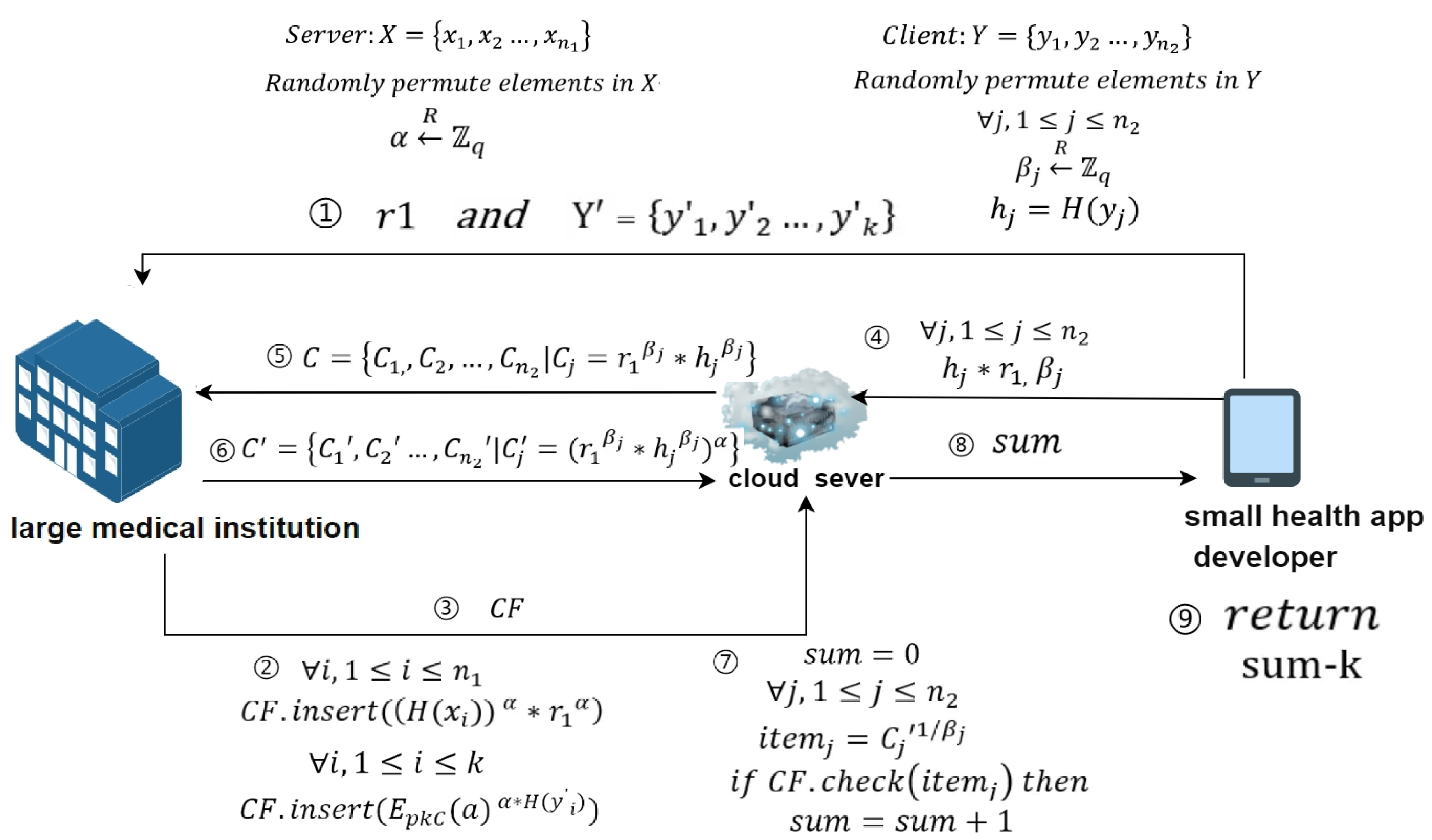 Futureinternet 16 00205 g003