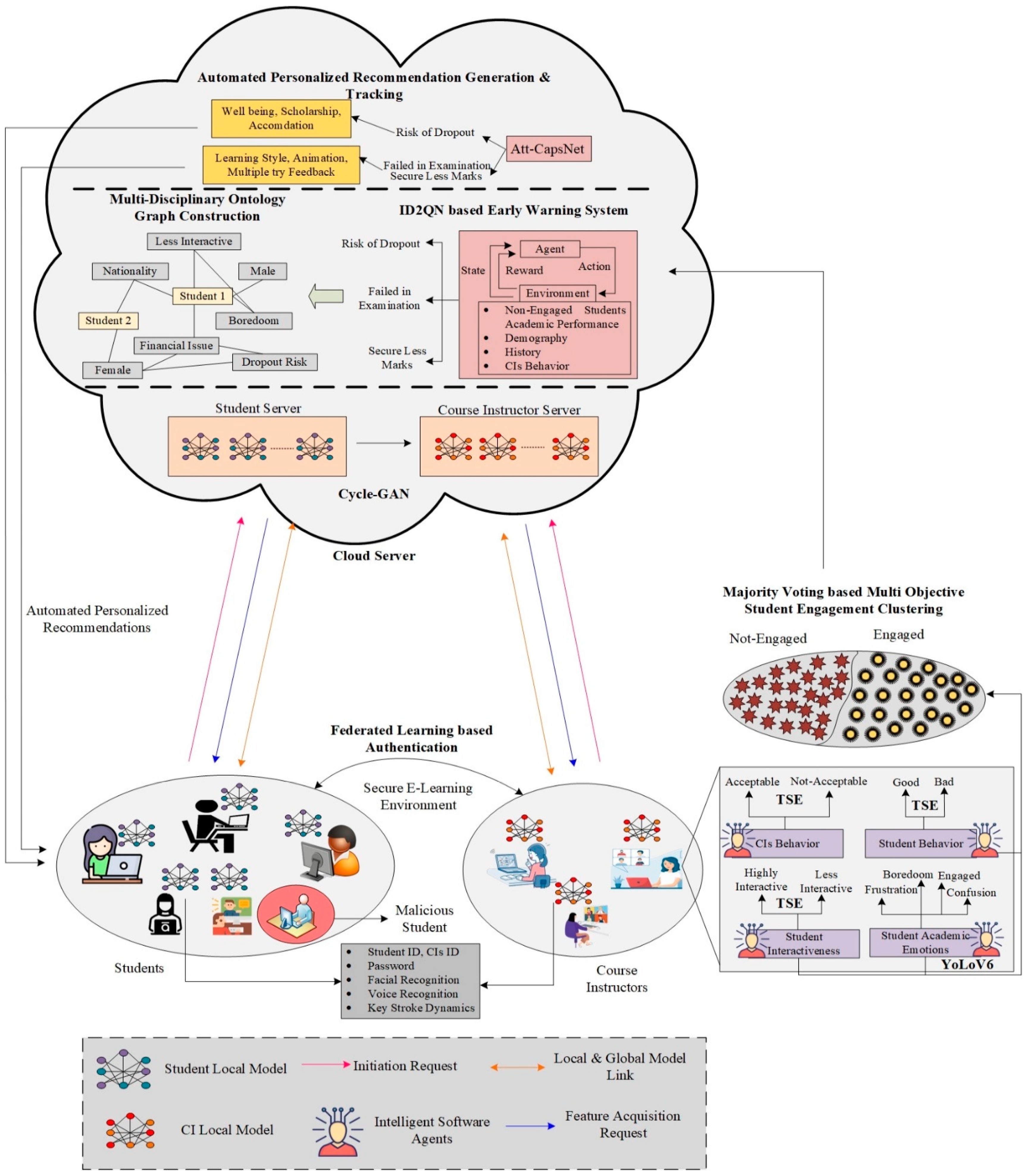 Futureinternet 16 00206 g001