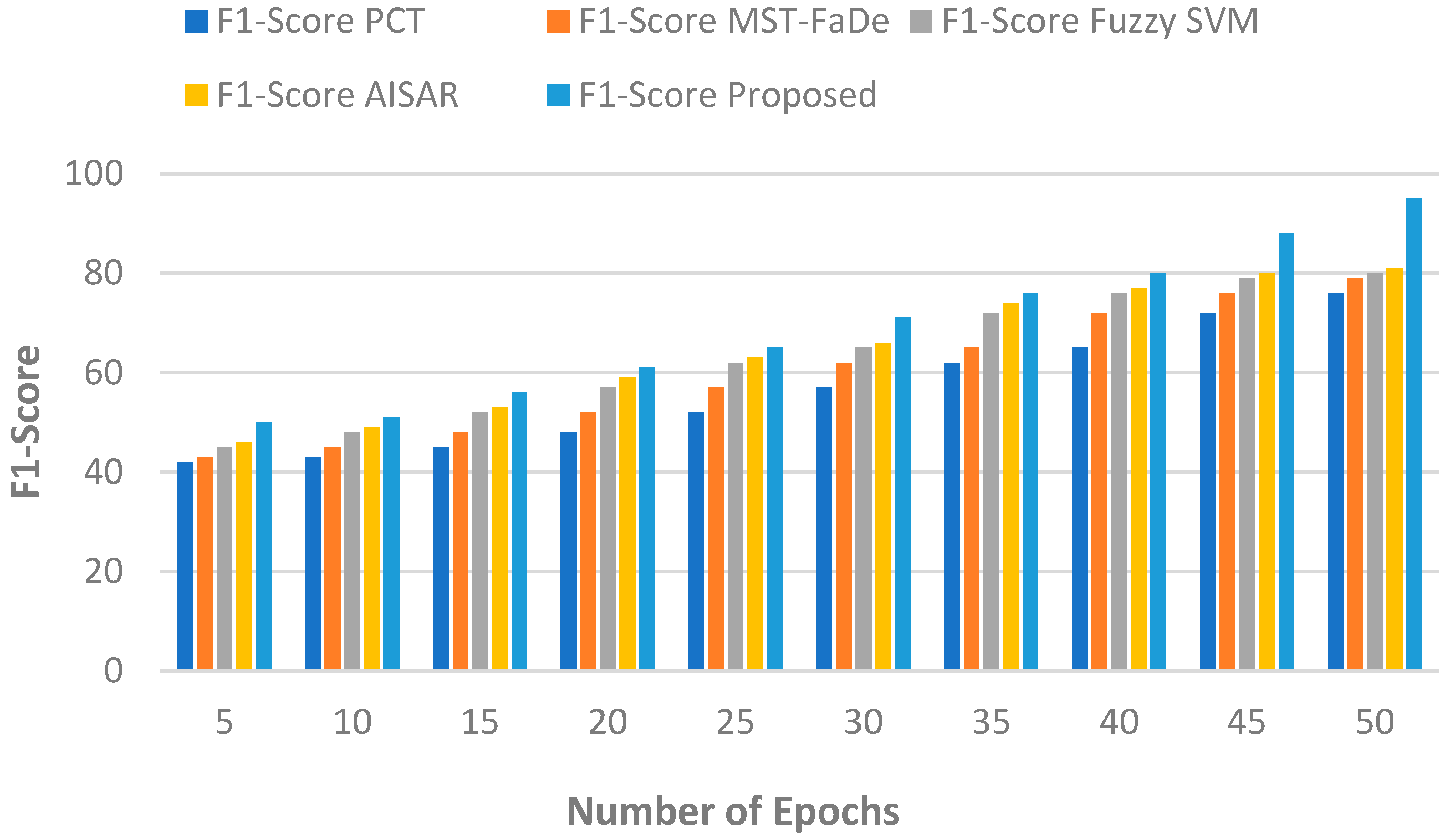 Futureinternet 16 00206 g003
