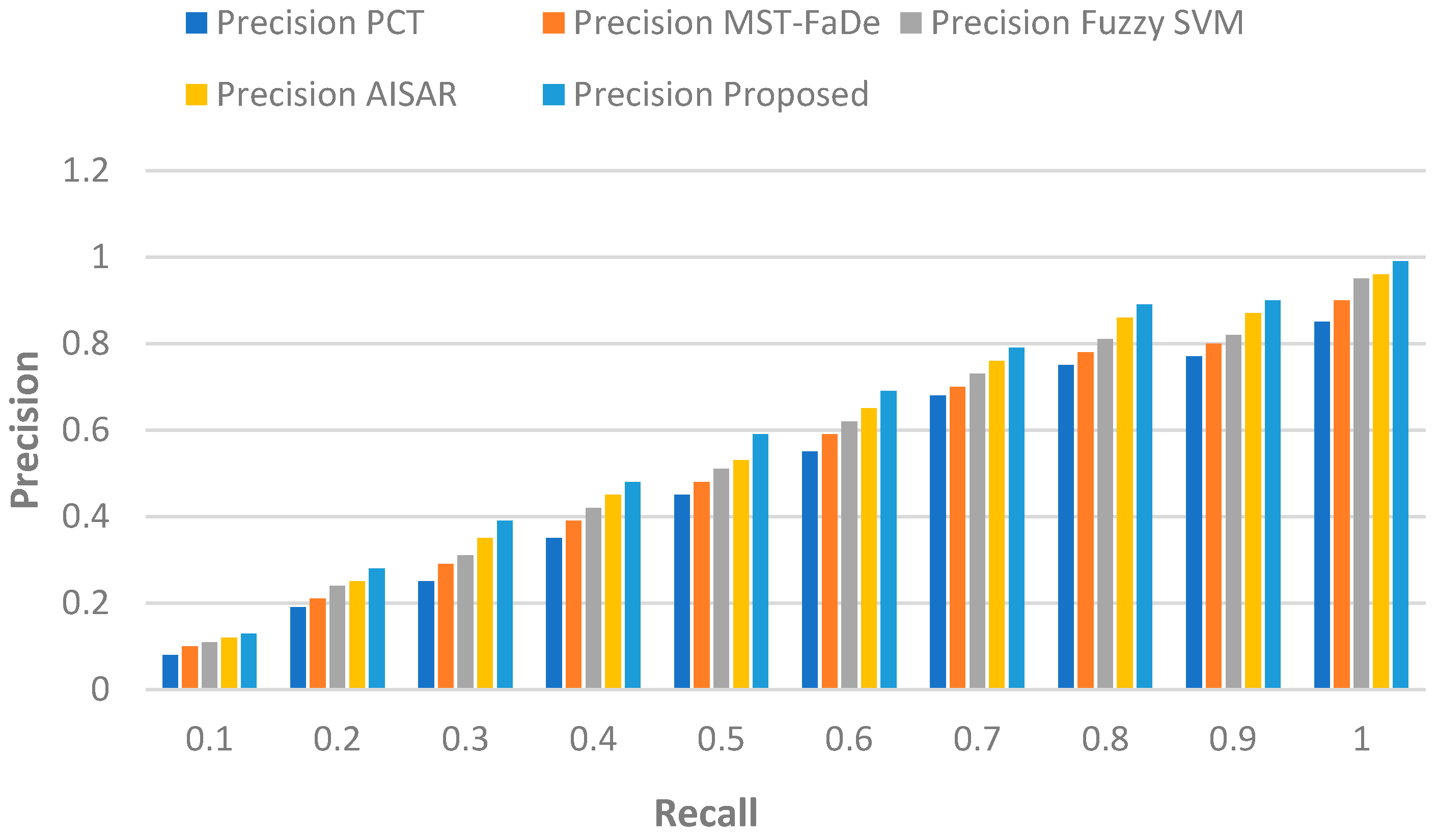 Futureinternet 16 00206 g004