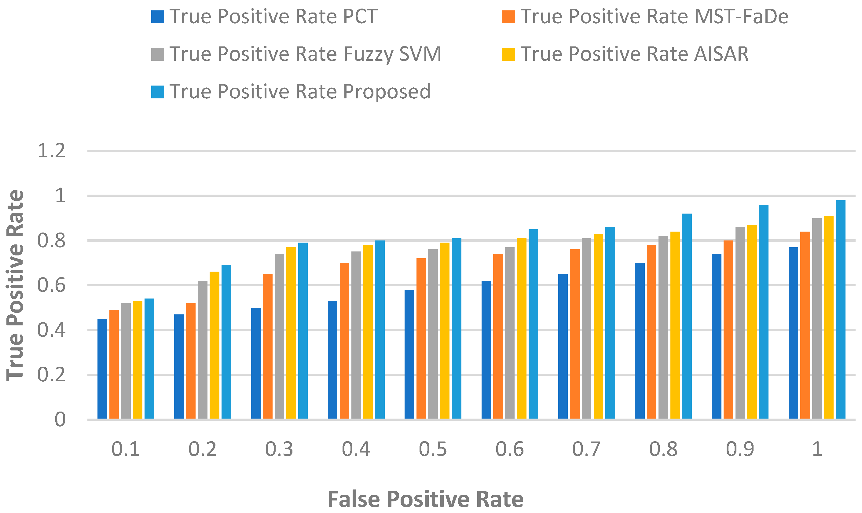Futureinternet 16 00206 g006