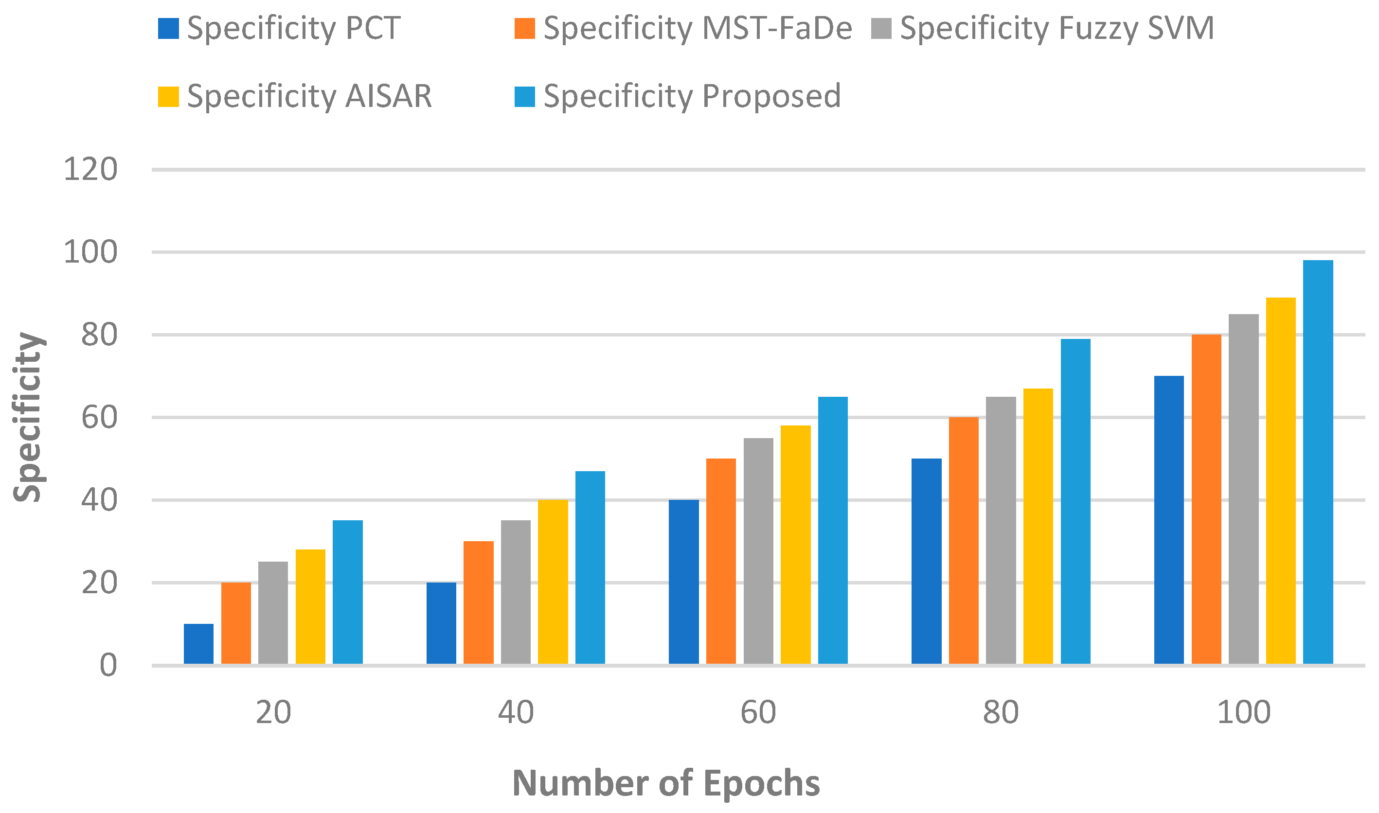 Futureinternet 16 00206 g007