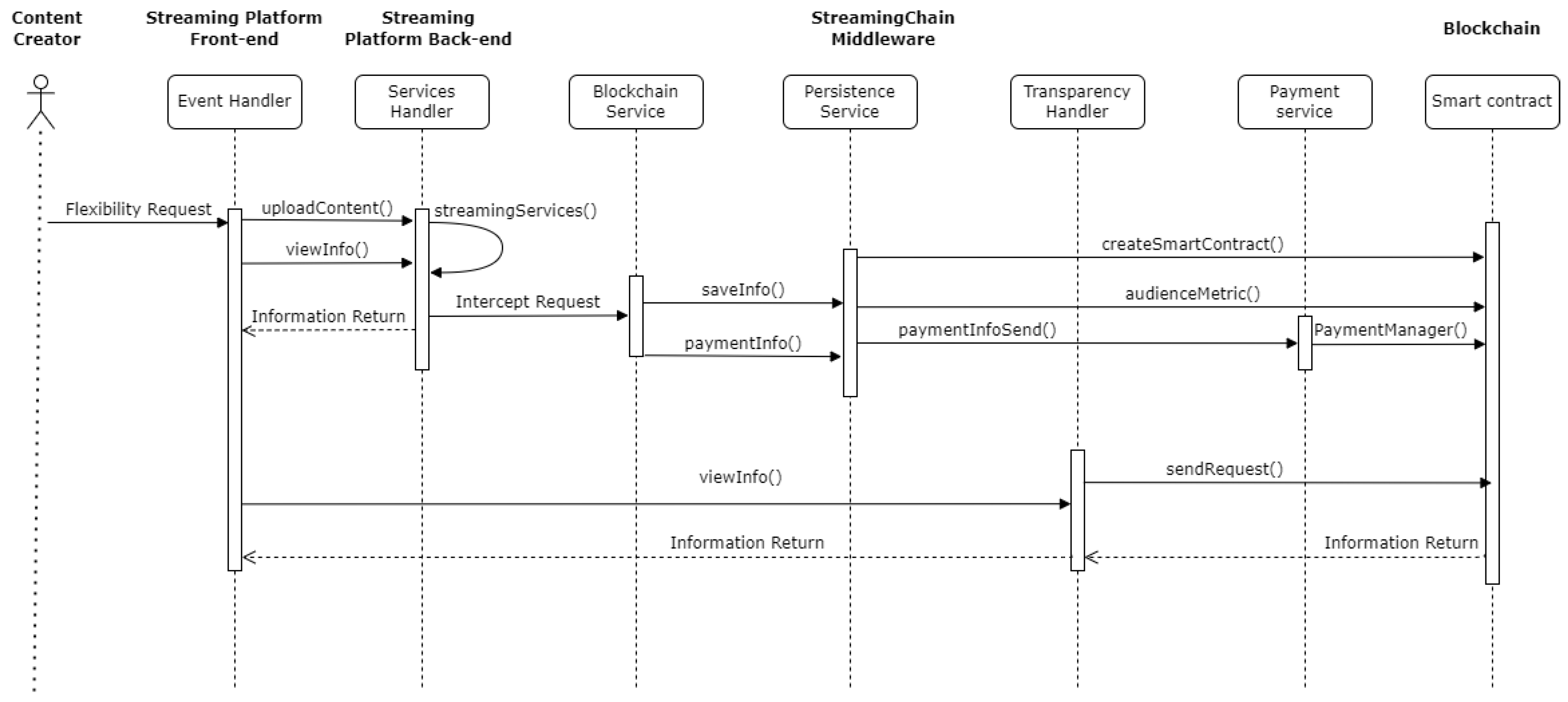 Futureinternet 16 00207 g002