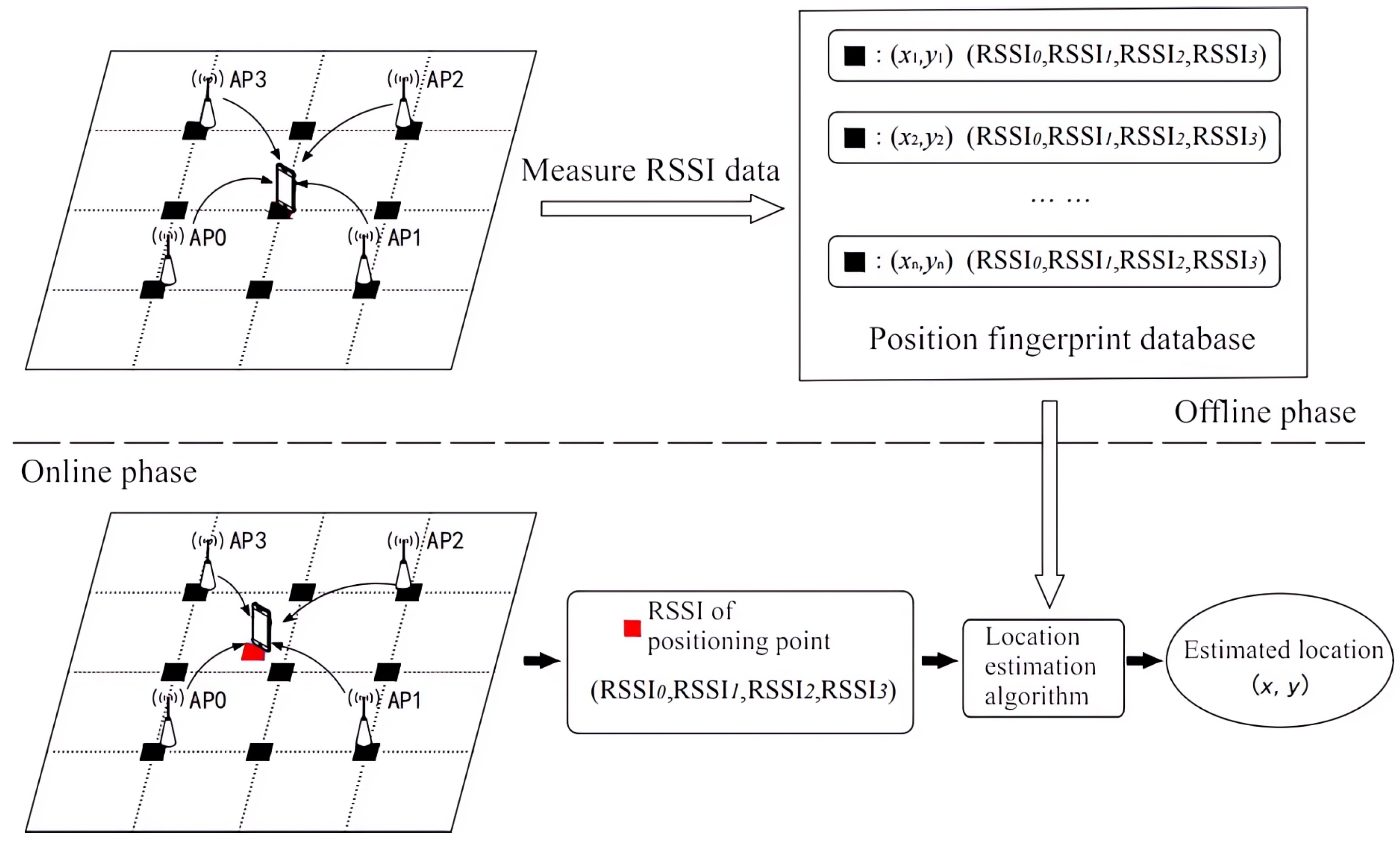 Futureinternet 16 00211 g001