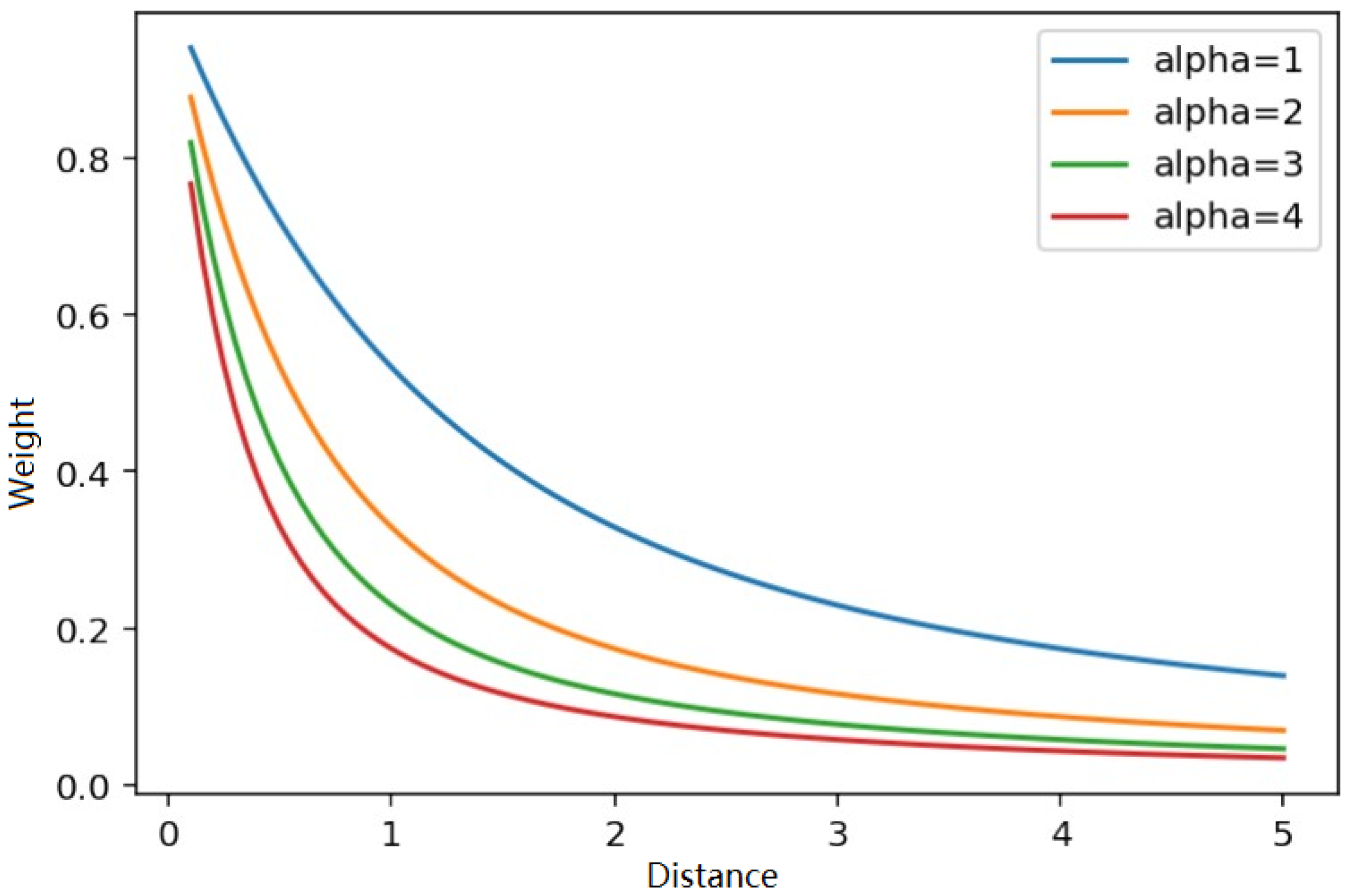 Futureinternet 16 00211 g005