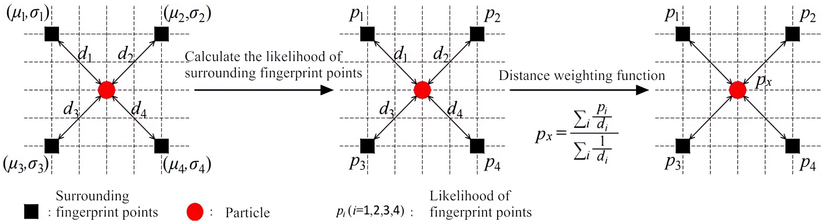 Futureinternet 16 00211 g006