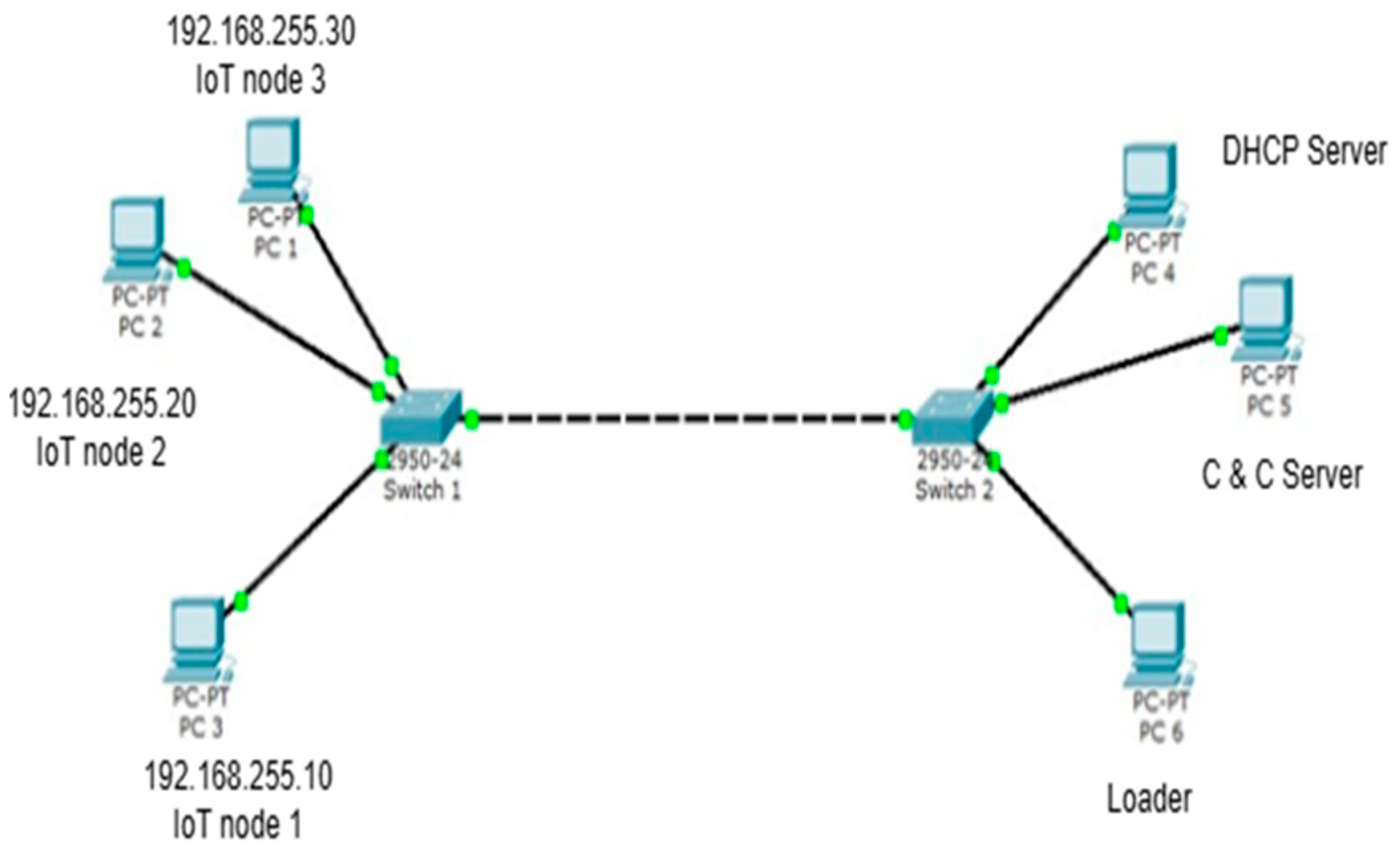 Futureinternet 16 00212 g002
