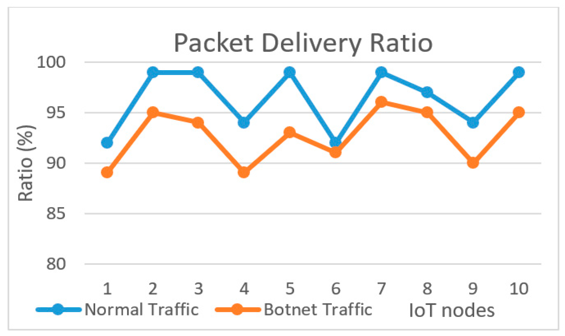 Futureinternet 16 00212 g003