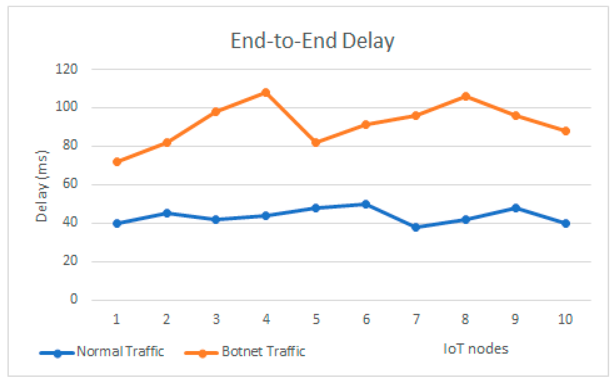 Futureinternet 16 00212 g004