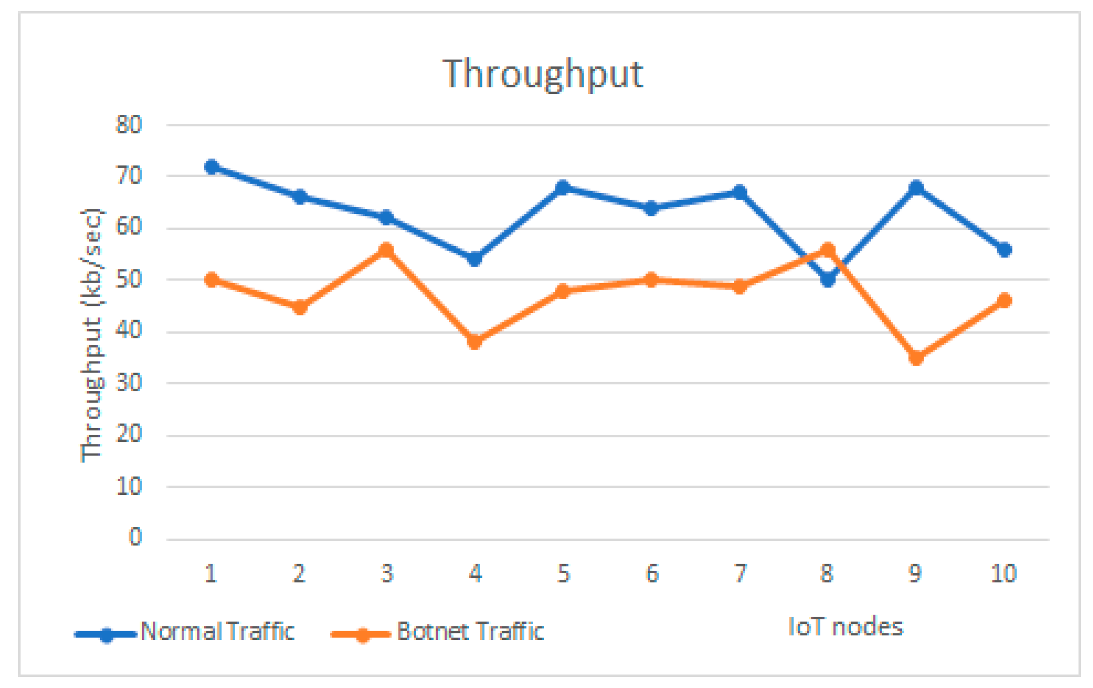 Futureinternet 16 00212 g005