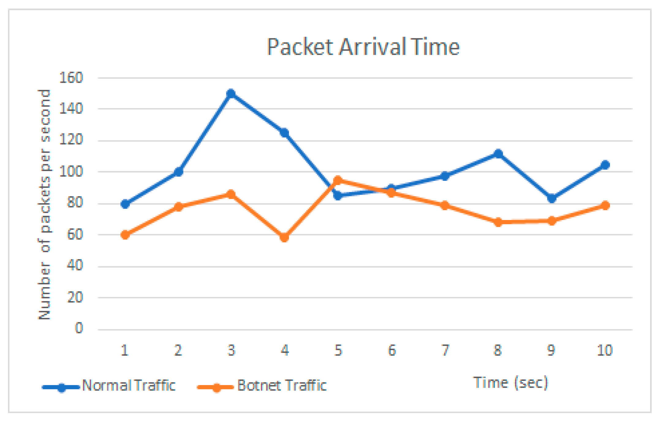 Futureinternet 16 00212 g006