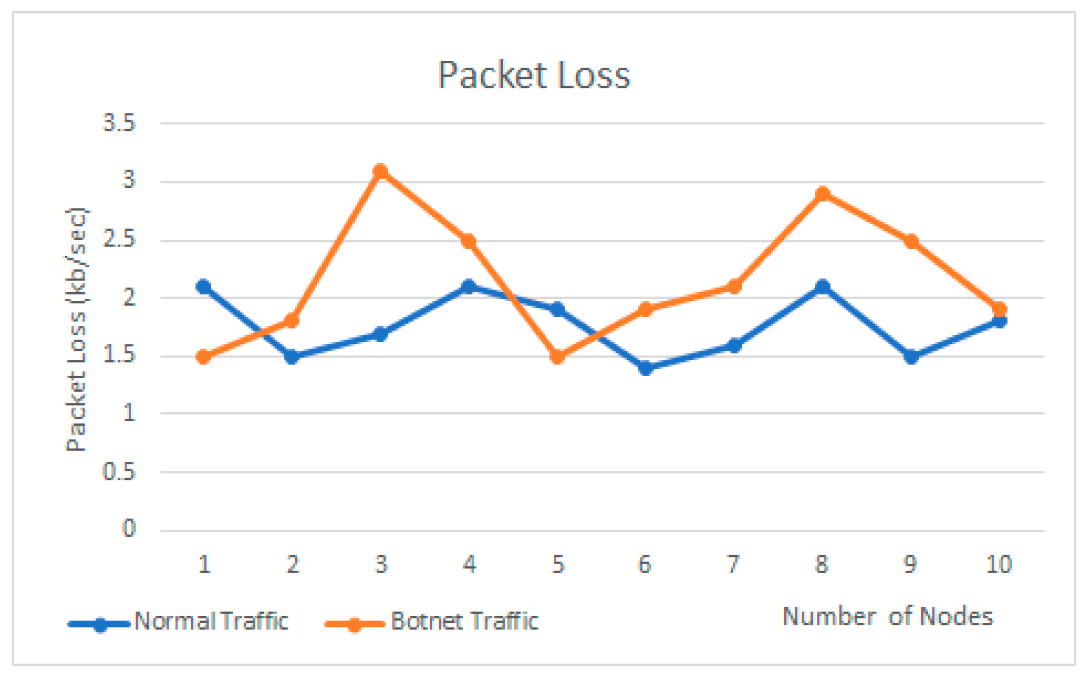 Futureinternet 16 00212 g007