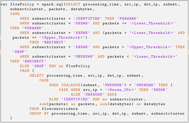 Futureinternet 16 00223 i003